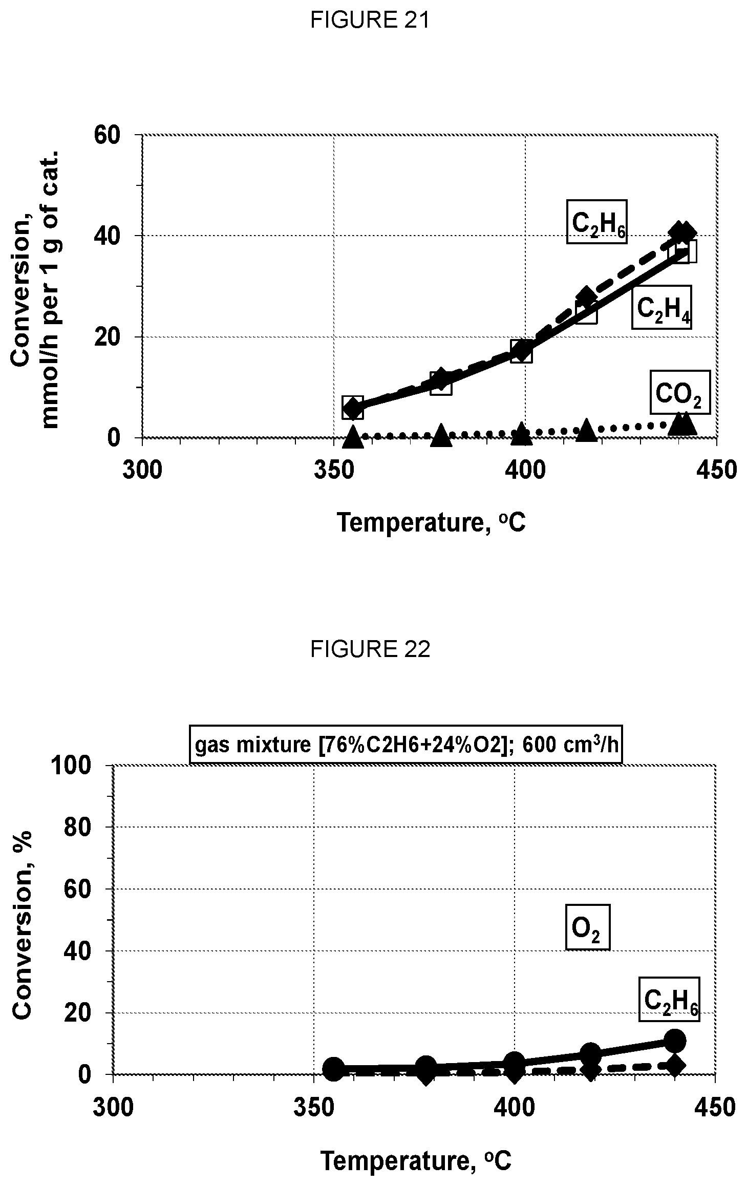 Patent US12128386 Figure 11 – ODH catalyst formulations