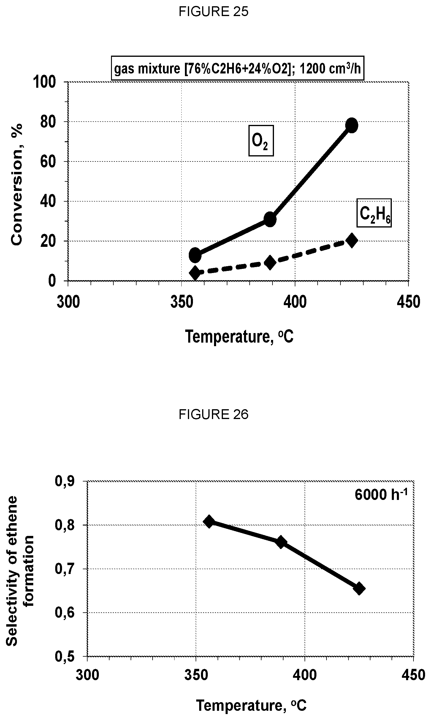 Patent US12128386 Figure 13 – ODH catalyst formulations
