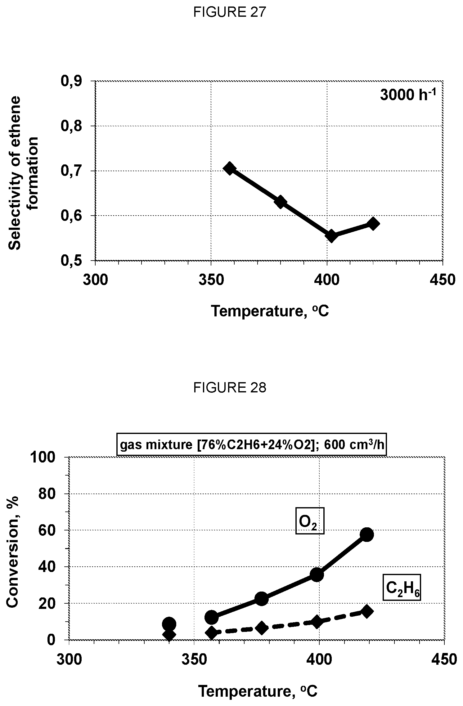 Patent US12128386 Figure 14 – ODH catalyst formulations