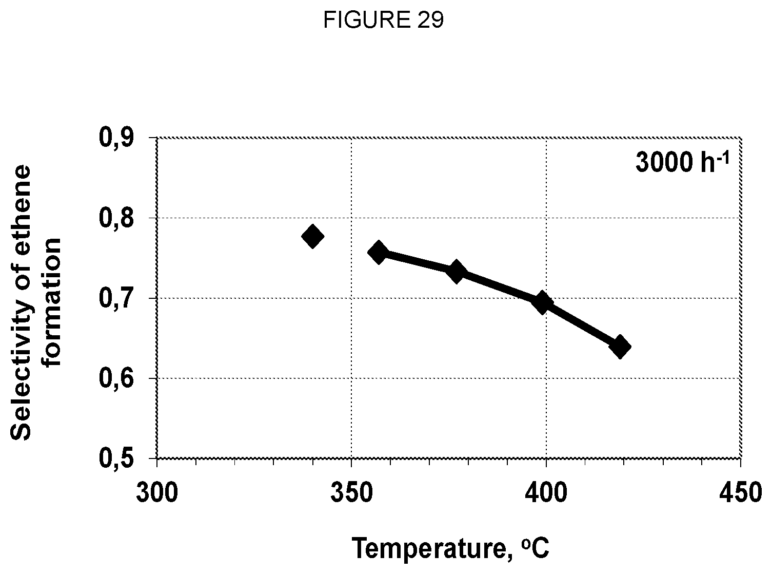 Patent US12128386 Figure 15 – ODH catalyst formulations