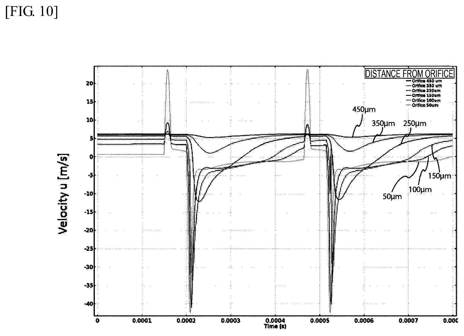 Patent US12128409 Figure 7 – Microchip and microparticle fractionating device