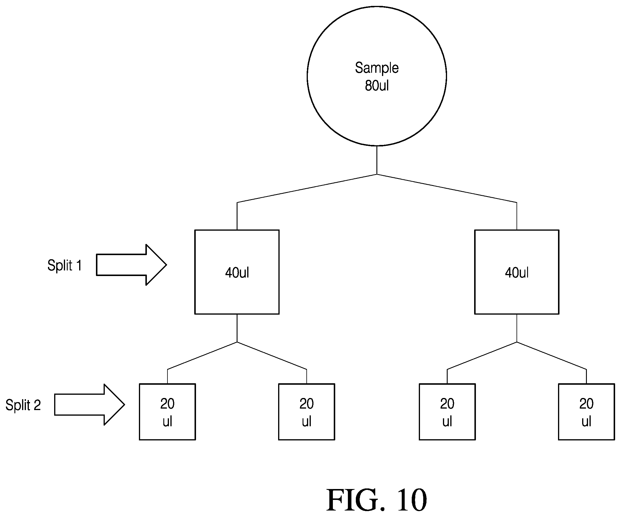 Patent US12128414 Figure 17 – Automated method for performing an assay
