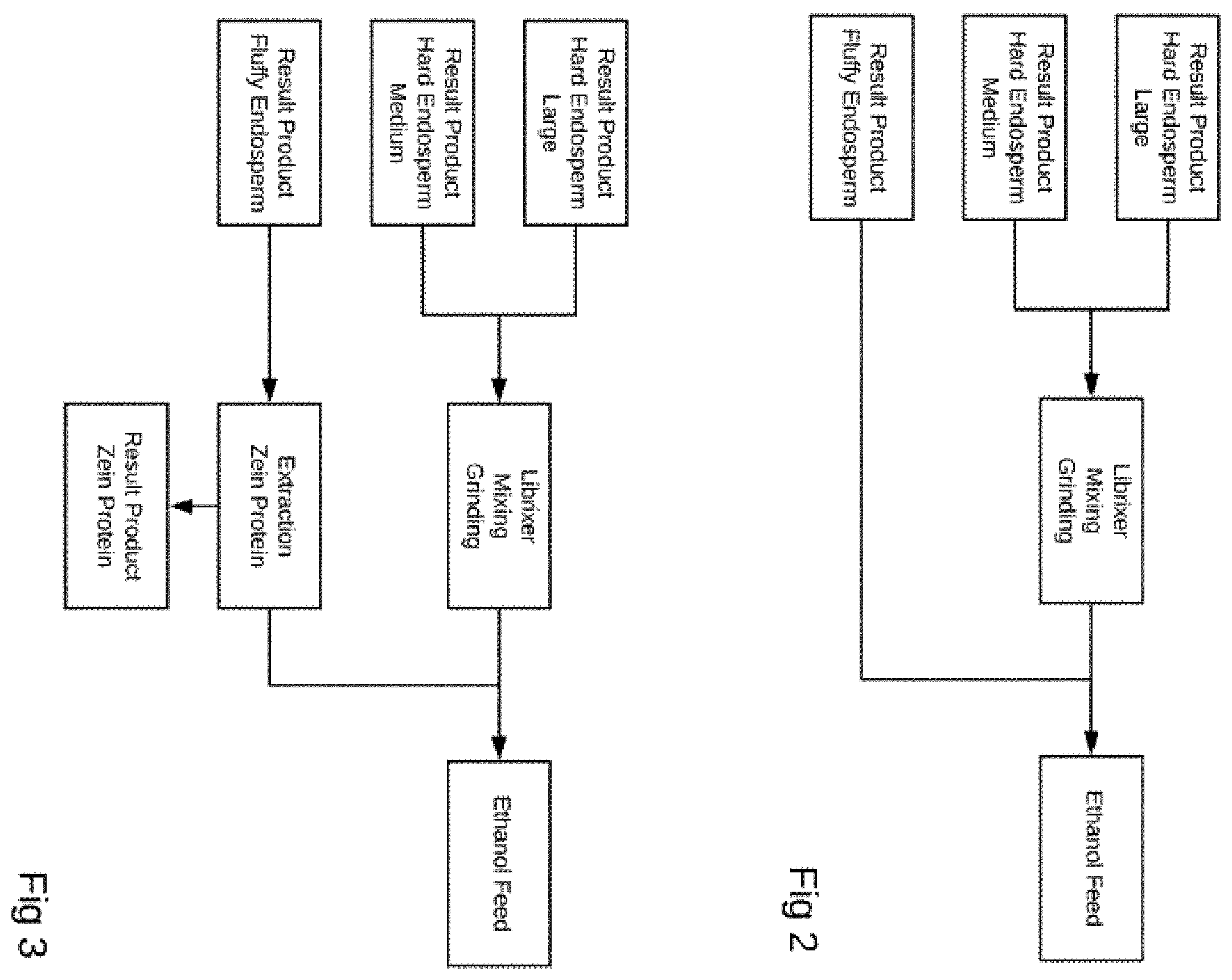 Patent US12128417 Figure 2 – One-pass dry grain and corn fractionation