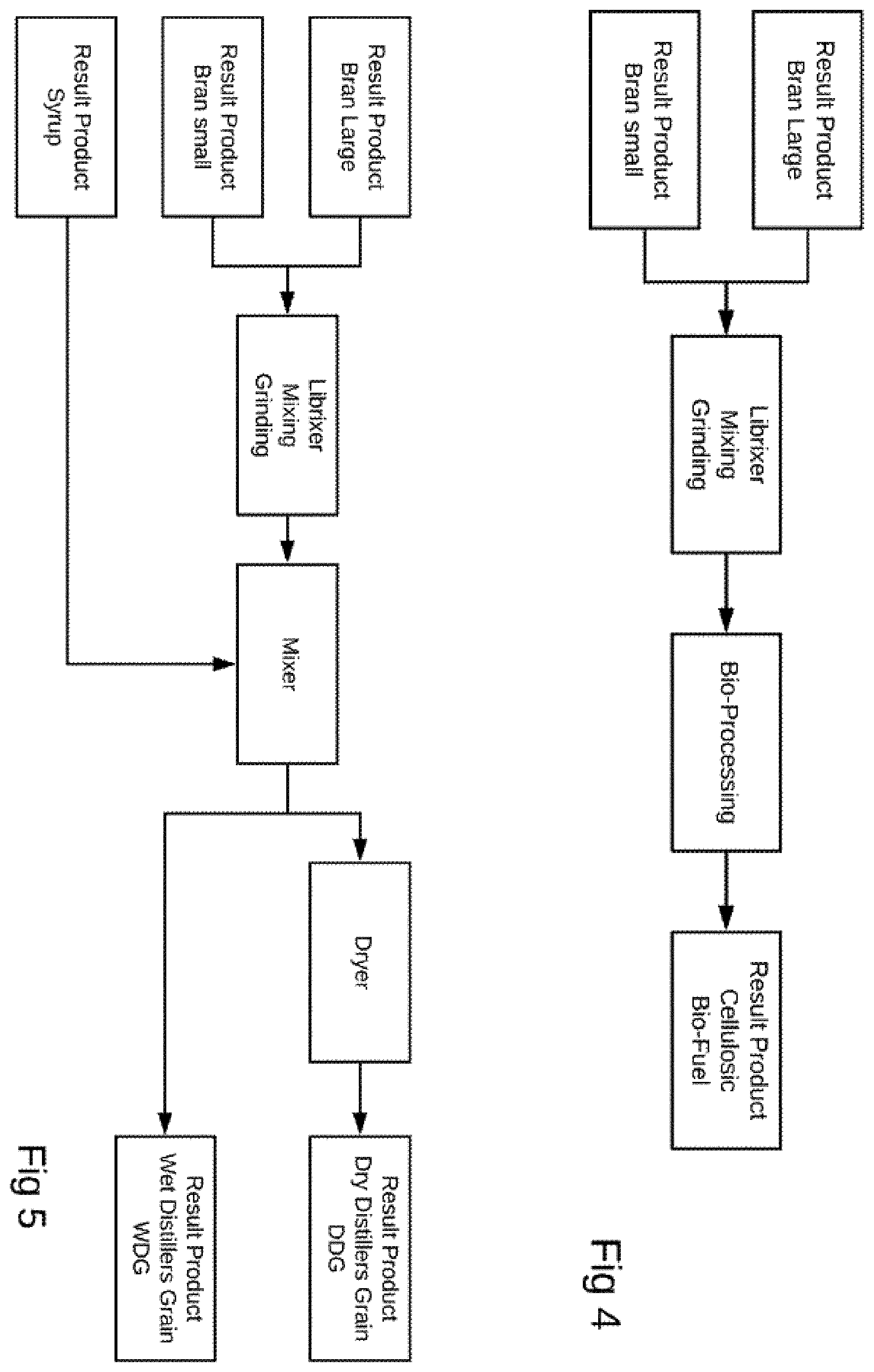 Patent US12128417 Figure 3 – One-pass dry grain and corn fractionation