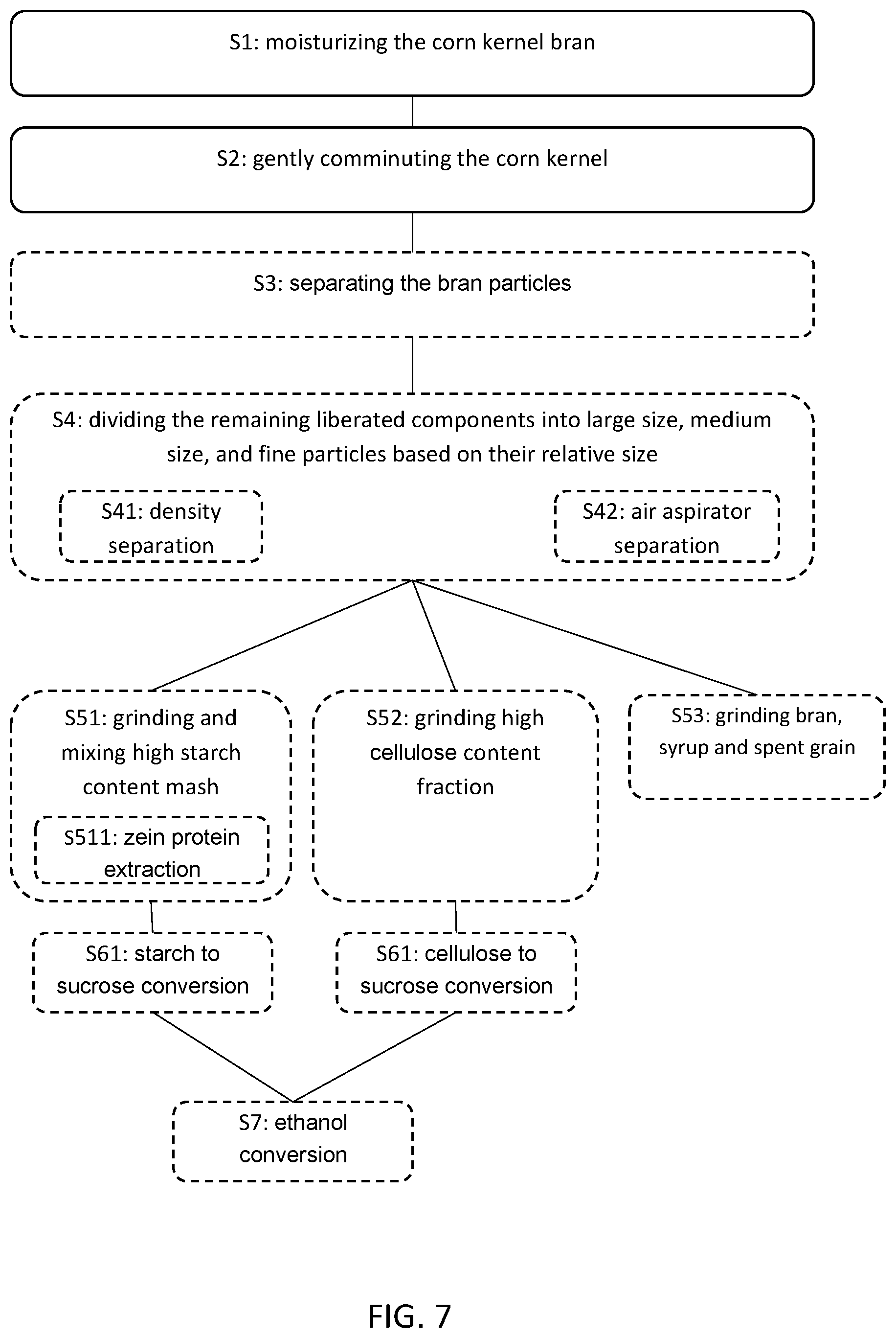 Patent US12128417 Figure 6 – One-pass dry grain and corn fractionation