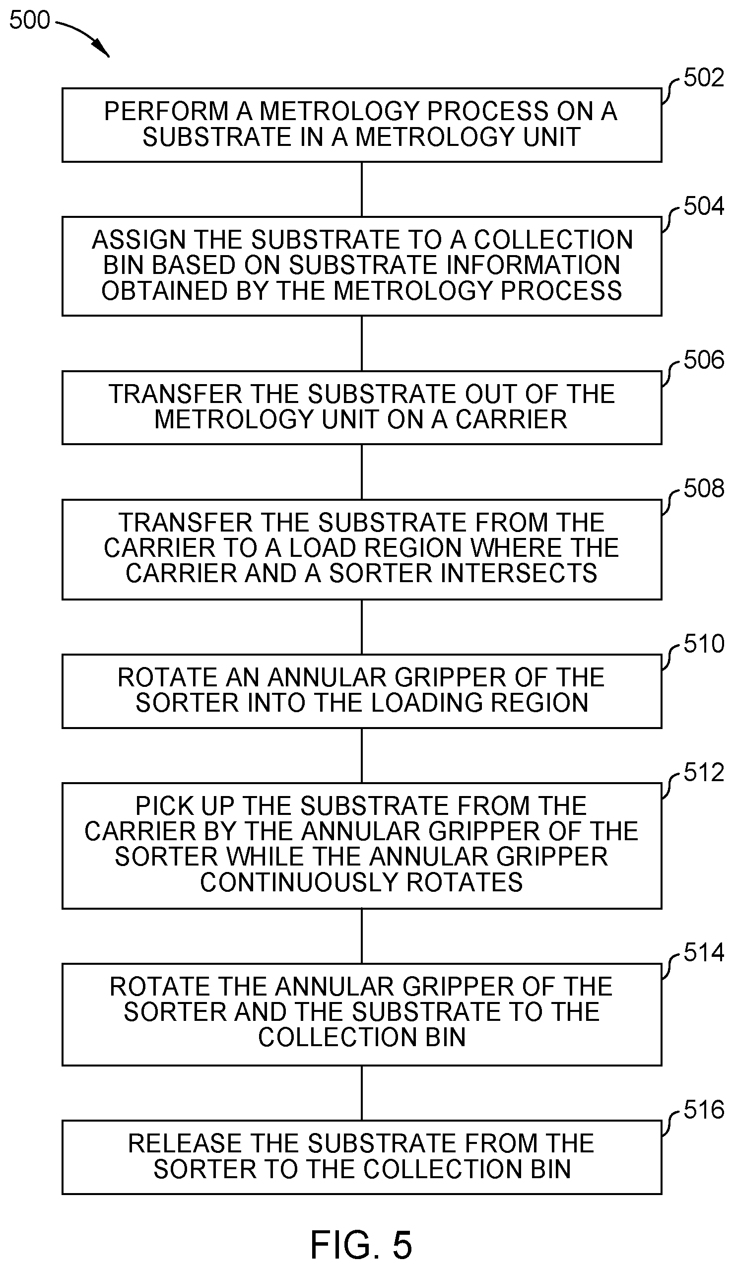 Patent US12128446 Figure 8 – High speed substrate sorter