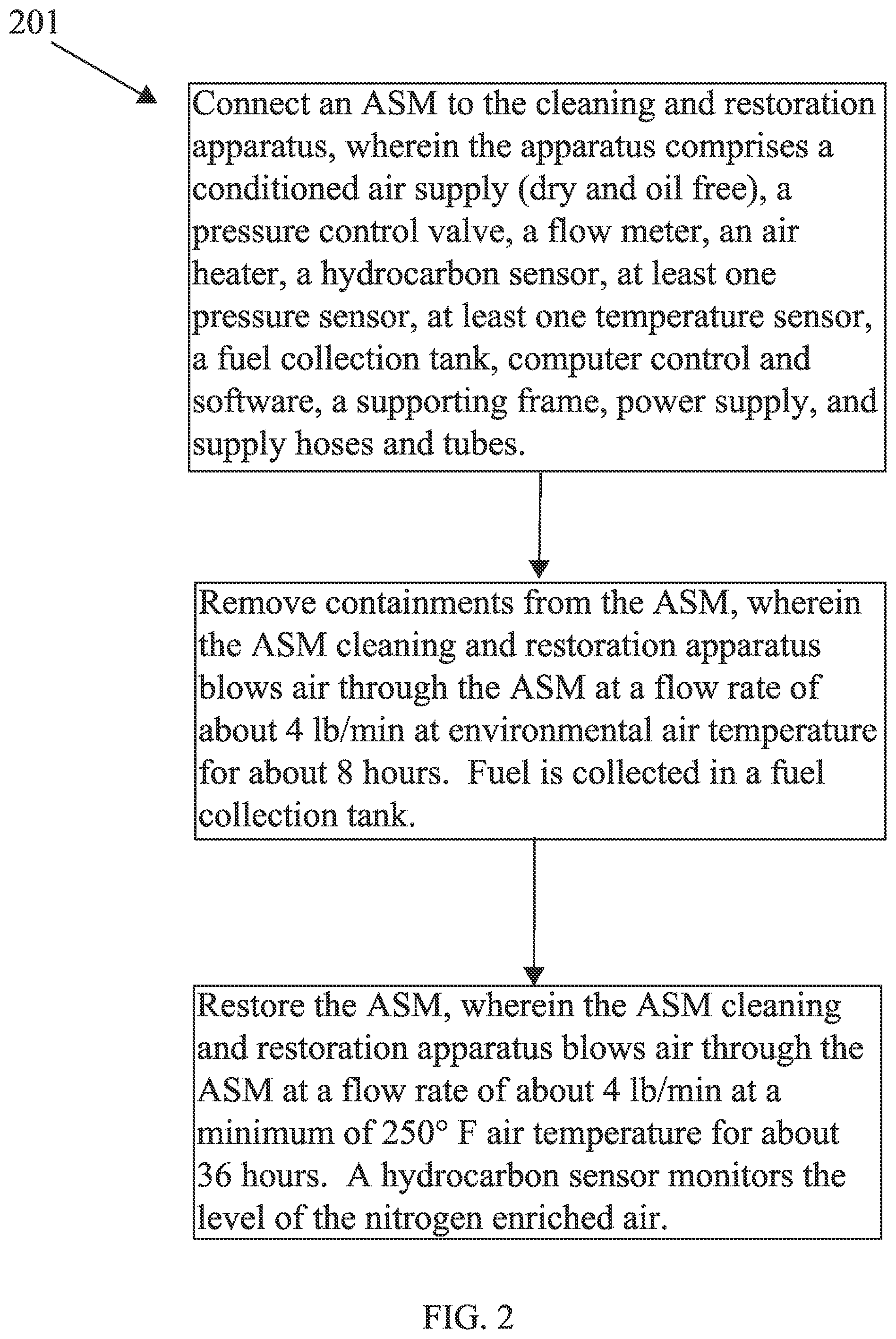 Patent US12128457 Figure 2 – Air separation module (ASM) contamination apparatus and removal process