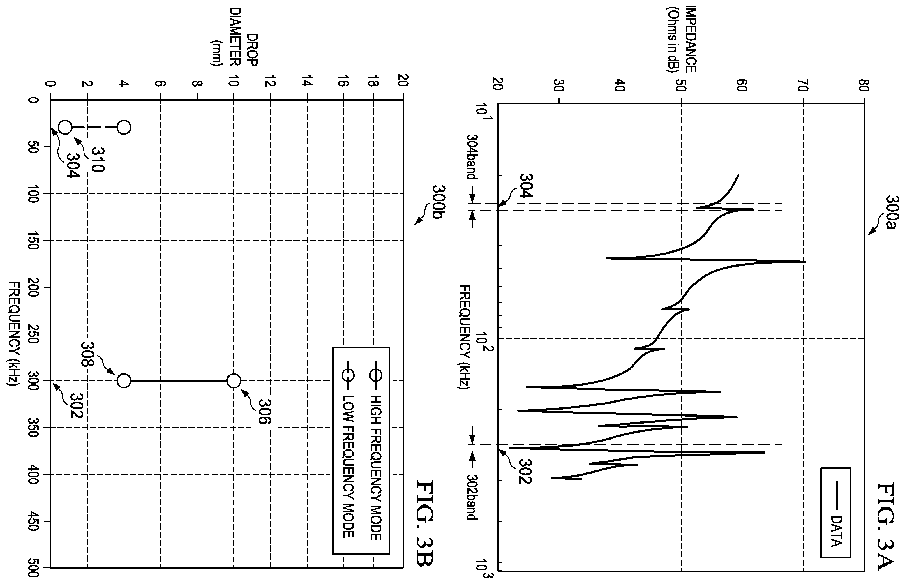 Patent US12128459 Figure 3 – Multi-frequency reduction of fluid droplet