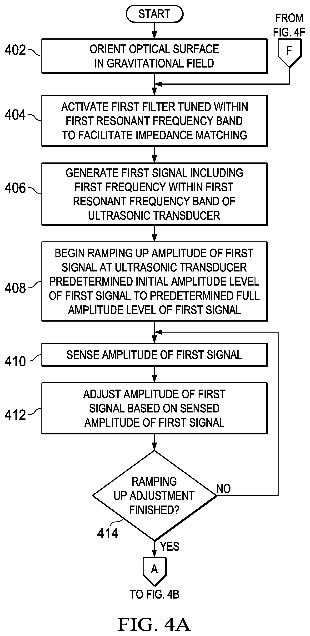 Patent US12128459 Figure 4 – Multi-frequency reduction of fluid droplet