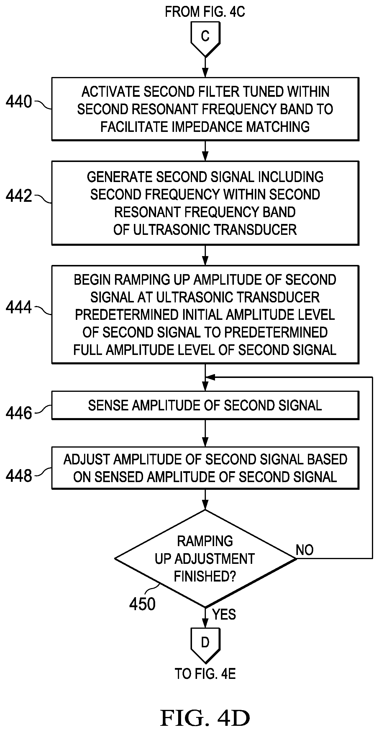Patent US12128459 Figure 7 – Multi-frequency reduction of fluid droplet