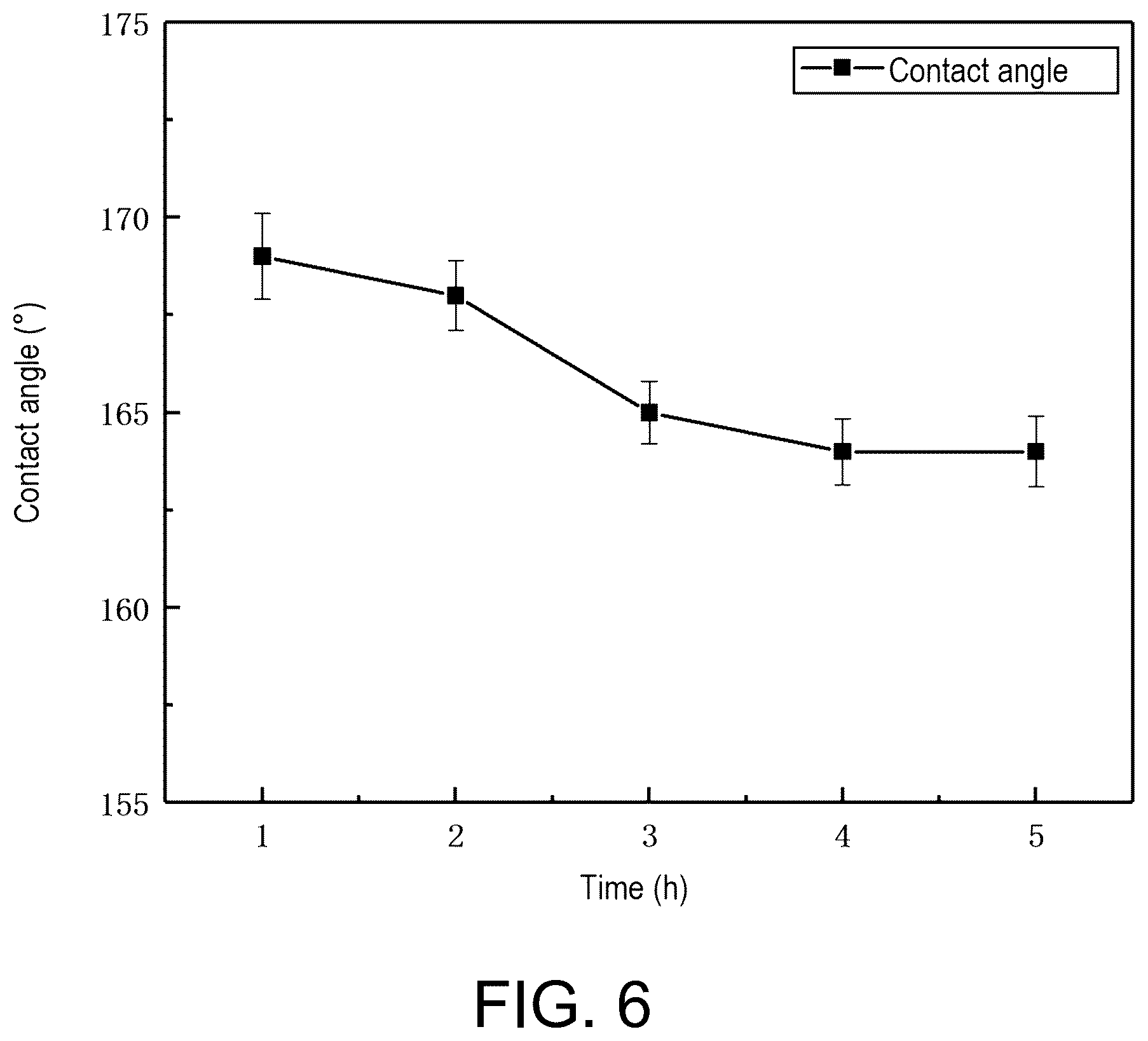 Patent US12128501 Figure 3 – Method for preparing superhydrophobic surface of aluminum alloy through laser peening