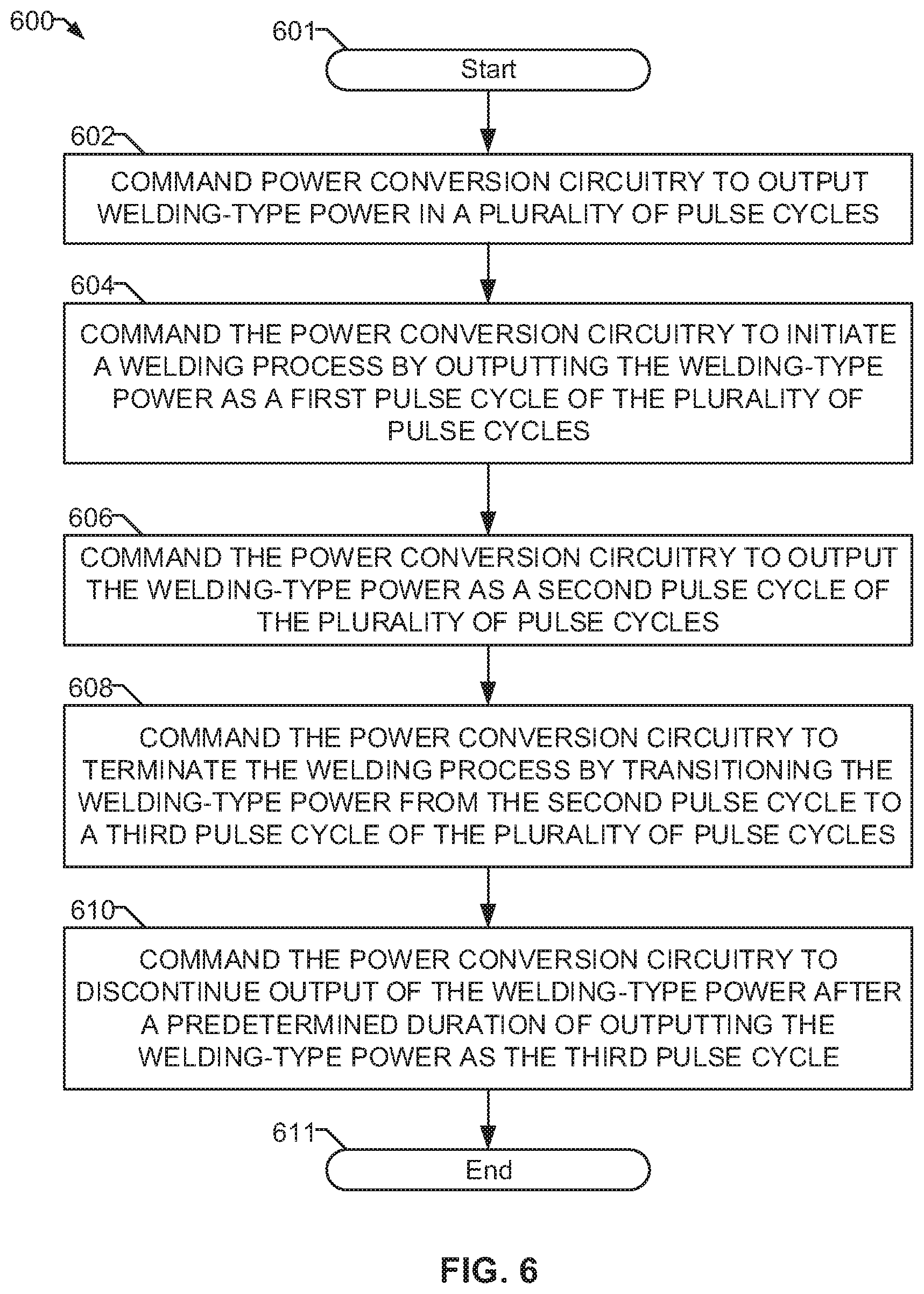 Patent US12128508 Figure 4 – Systems and methods for controlling arc initiation and termination in a welding process