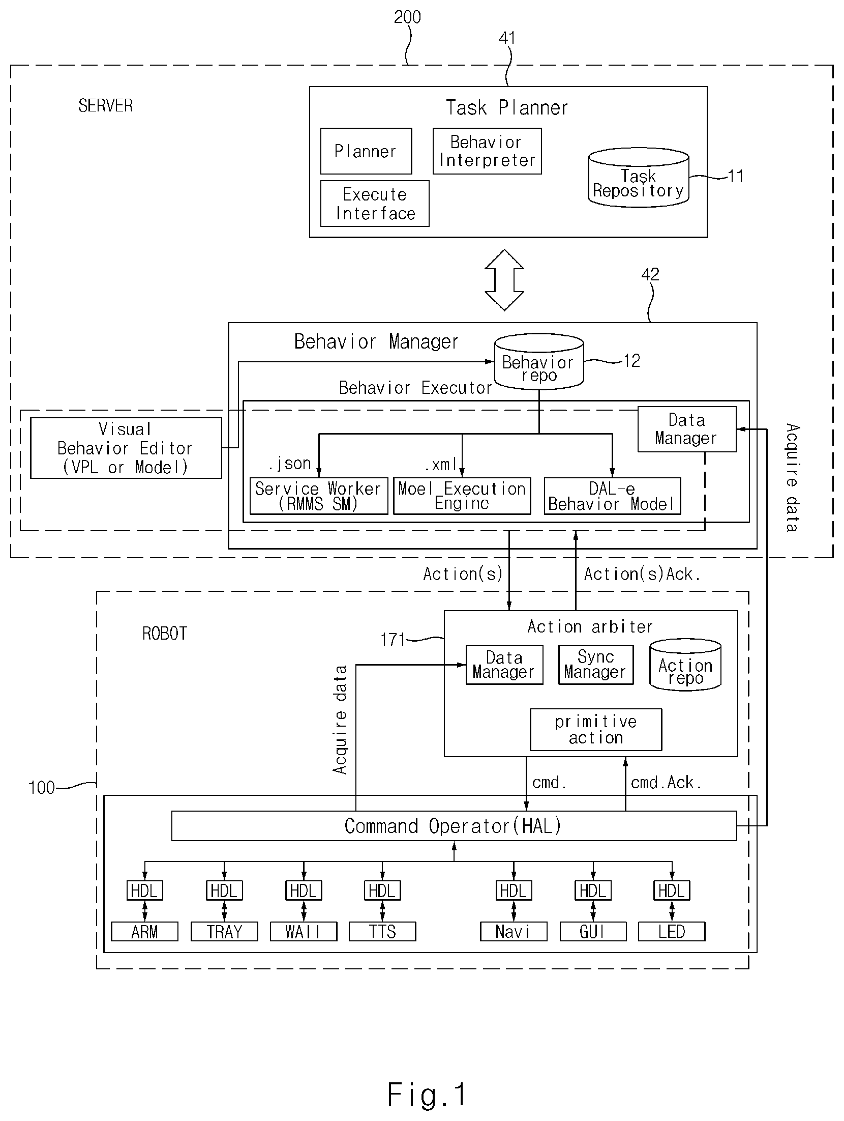 Patent US12128544 Figure 1 – Service robot system and method for operating the same