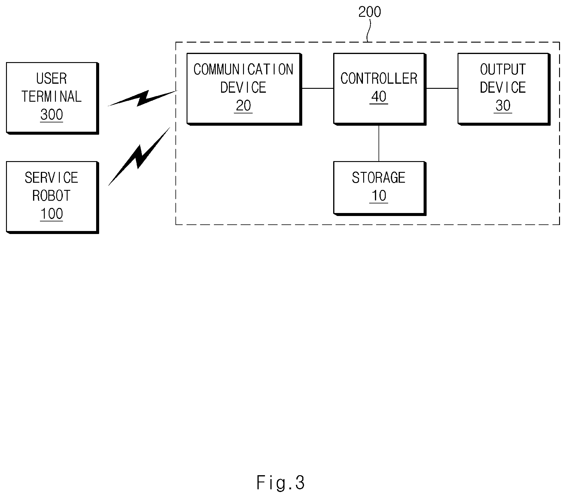 Patent US12128544 Figure 3 – Service robot system and method for operating the same