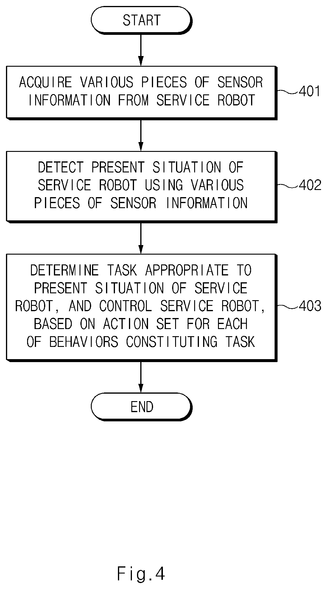 Patent US12128544 Figure 4 – Service robot system and method for operating the same