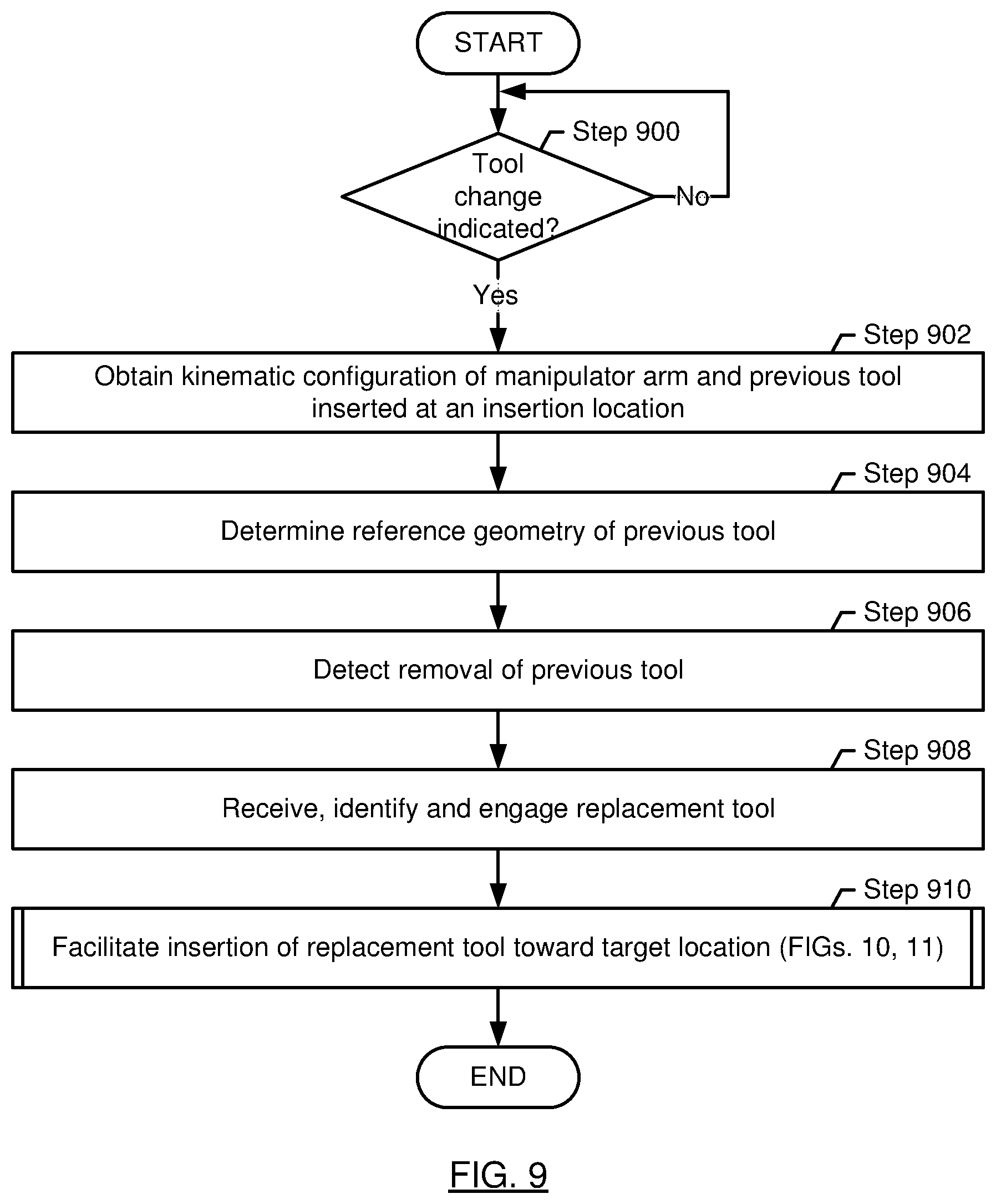 Patent US12128566 Figure 10 – Guided tool change