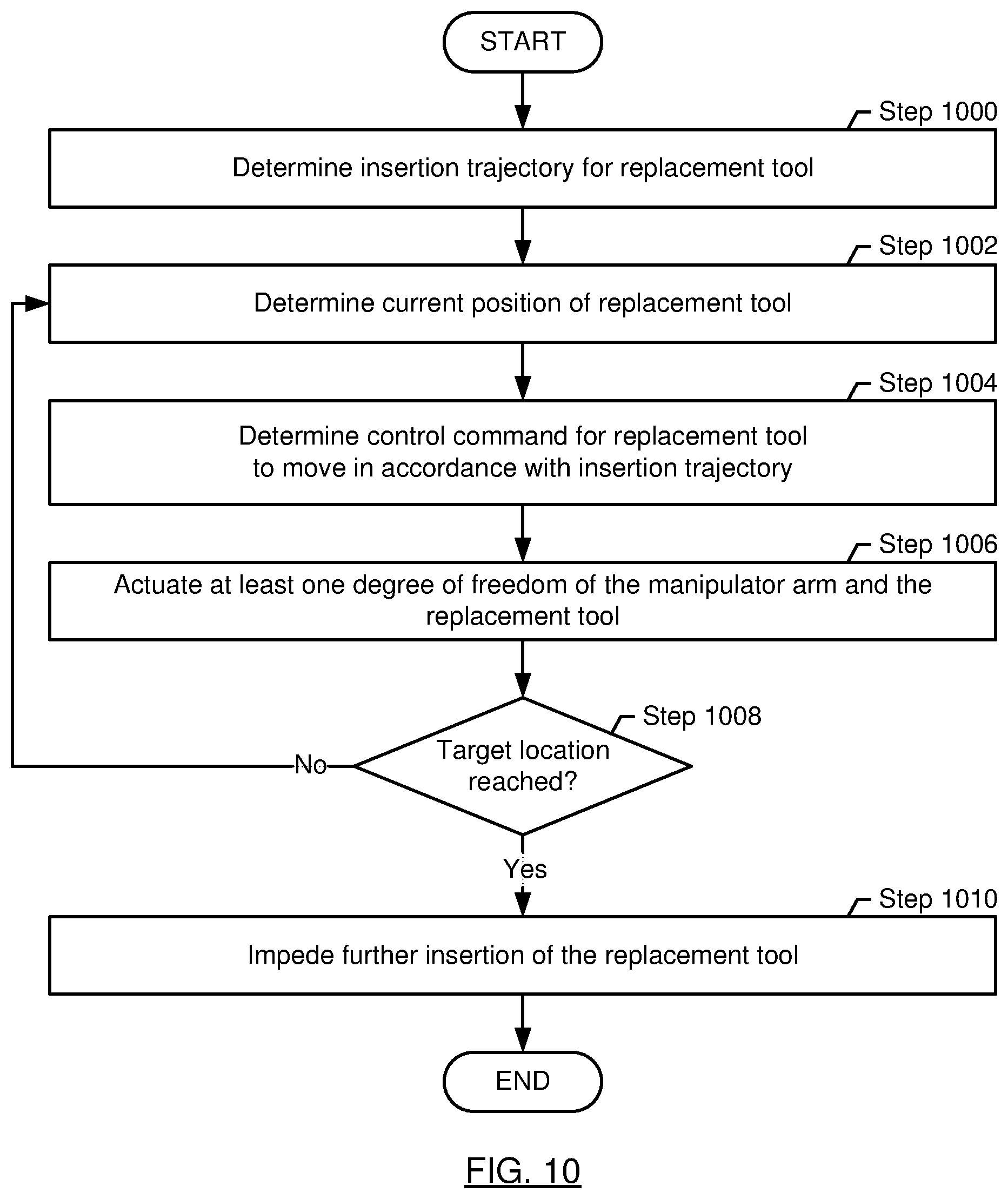 Patent US12128566 Figure 11 – Guided tool change