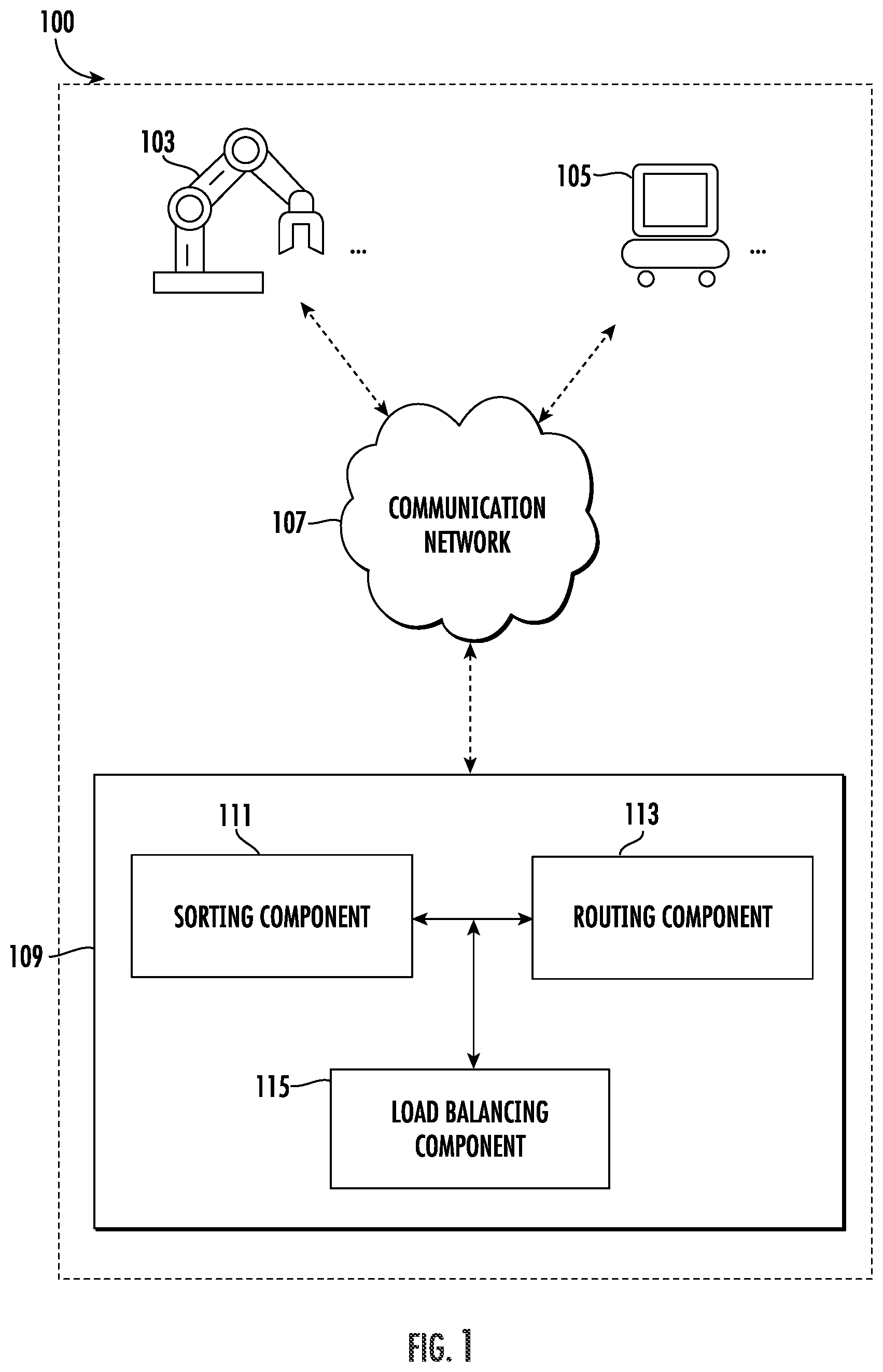 Patent US12128572 Figure 1 – Robotic sortation system