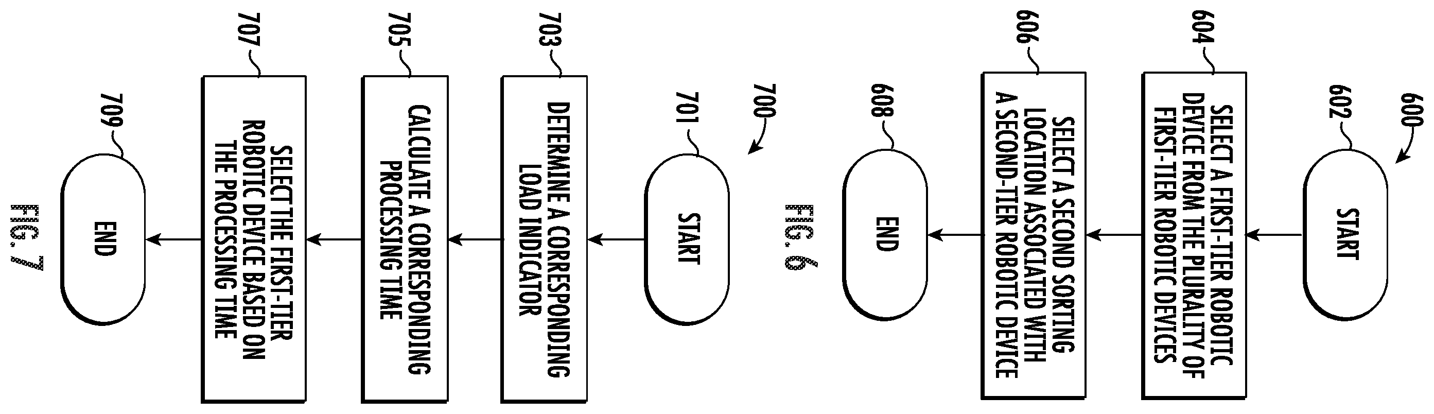 Patent US12128572 Figure 6 – Robotic sortation system