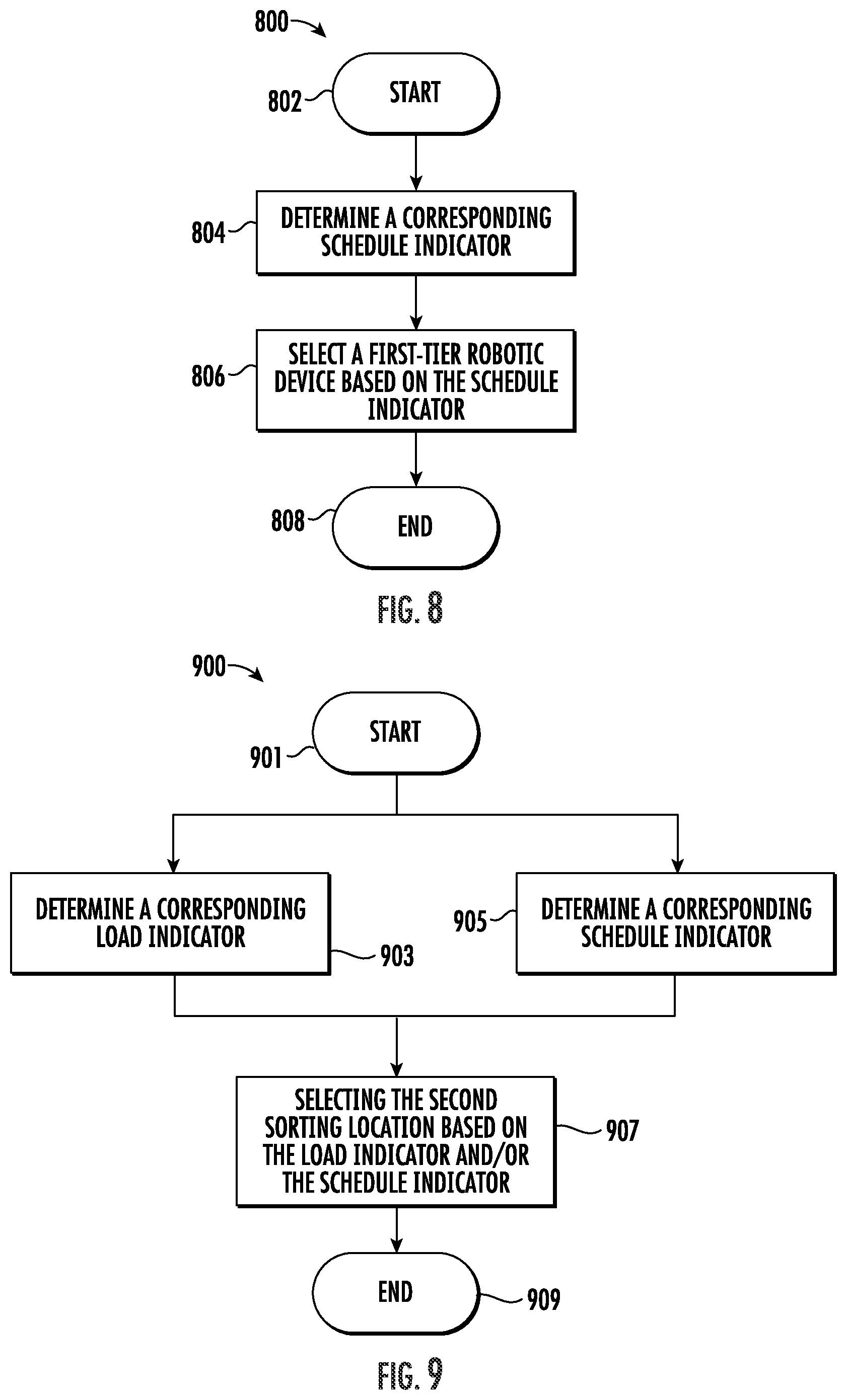 Patent US12128572 Figure 7 – Robotic sortation system