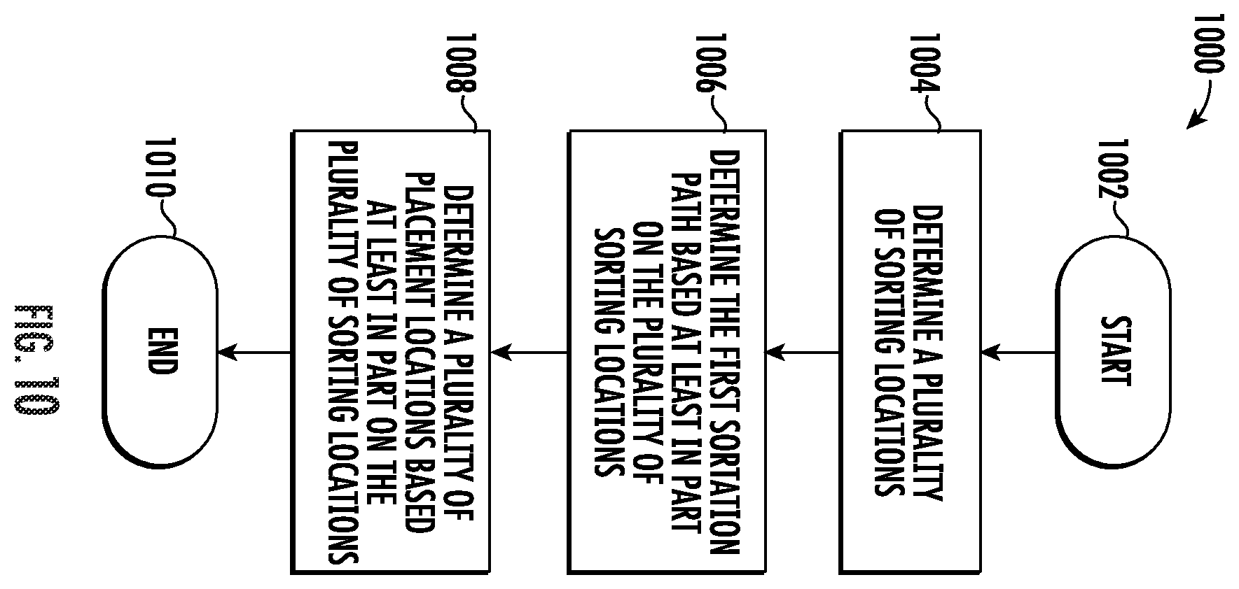 Patent US12128572 Figure 8 – Robotic sortation system