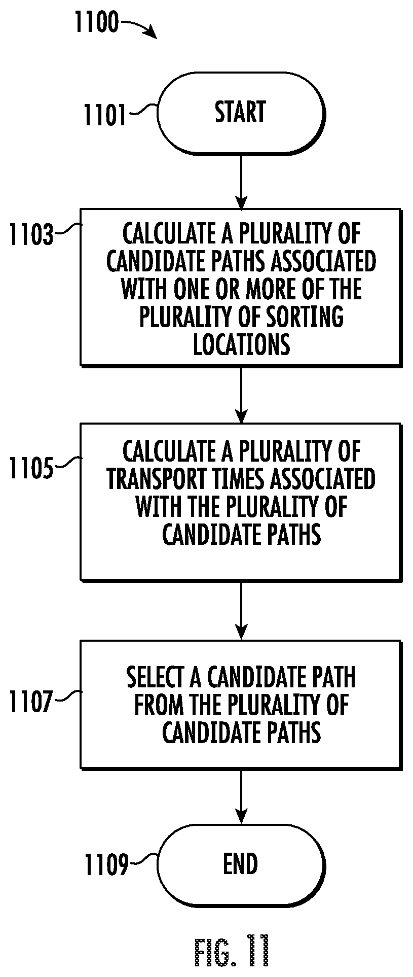 Patent US12128572 Figure 9 – Robotic sortation system
