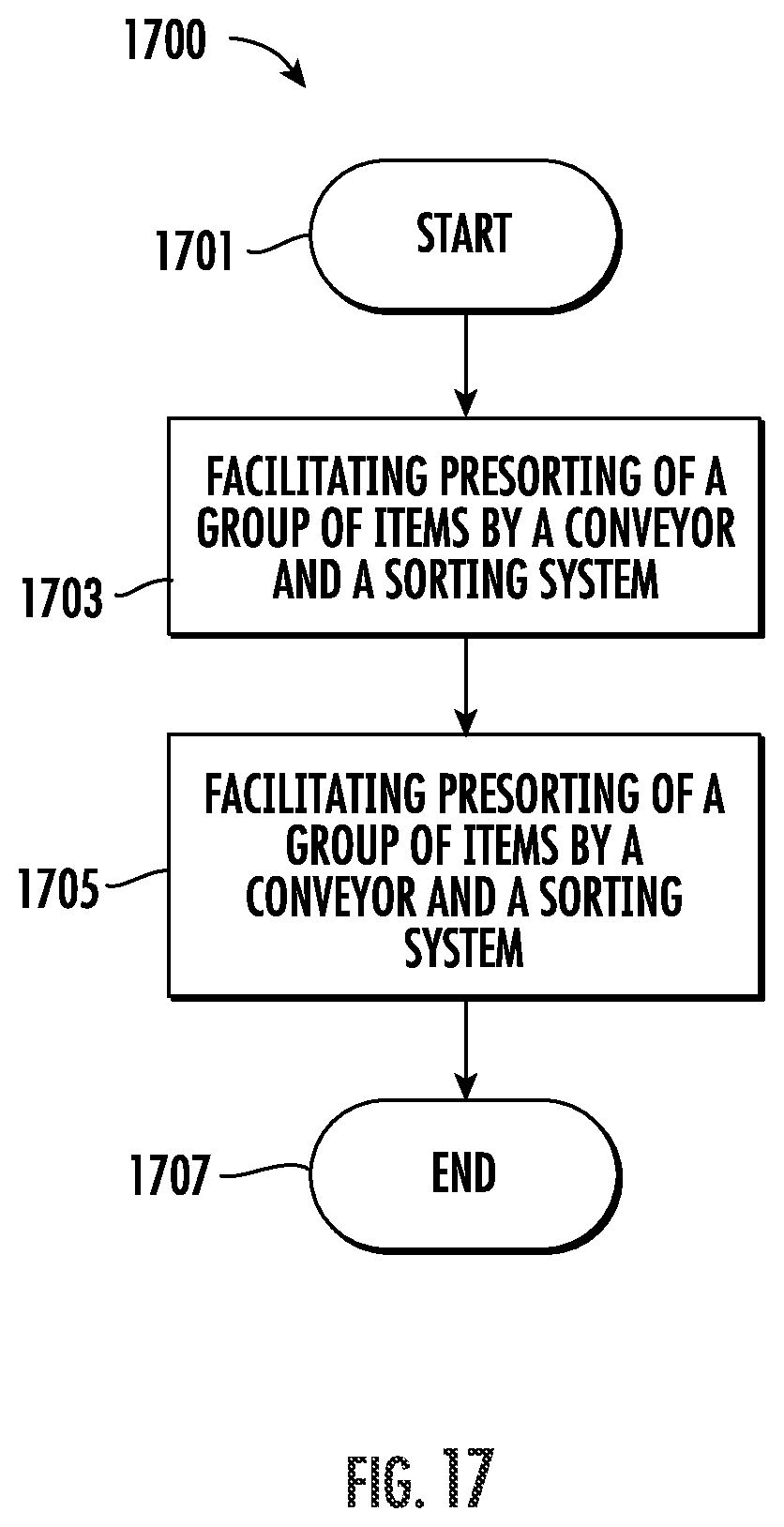 Patent US12128572 Figure 15 – Robotic sortation system