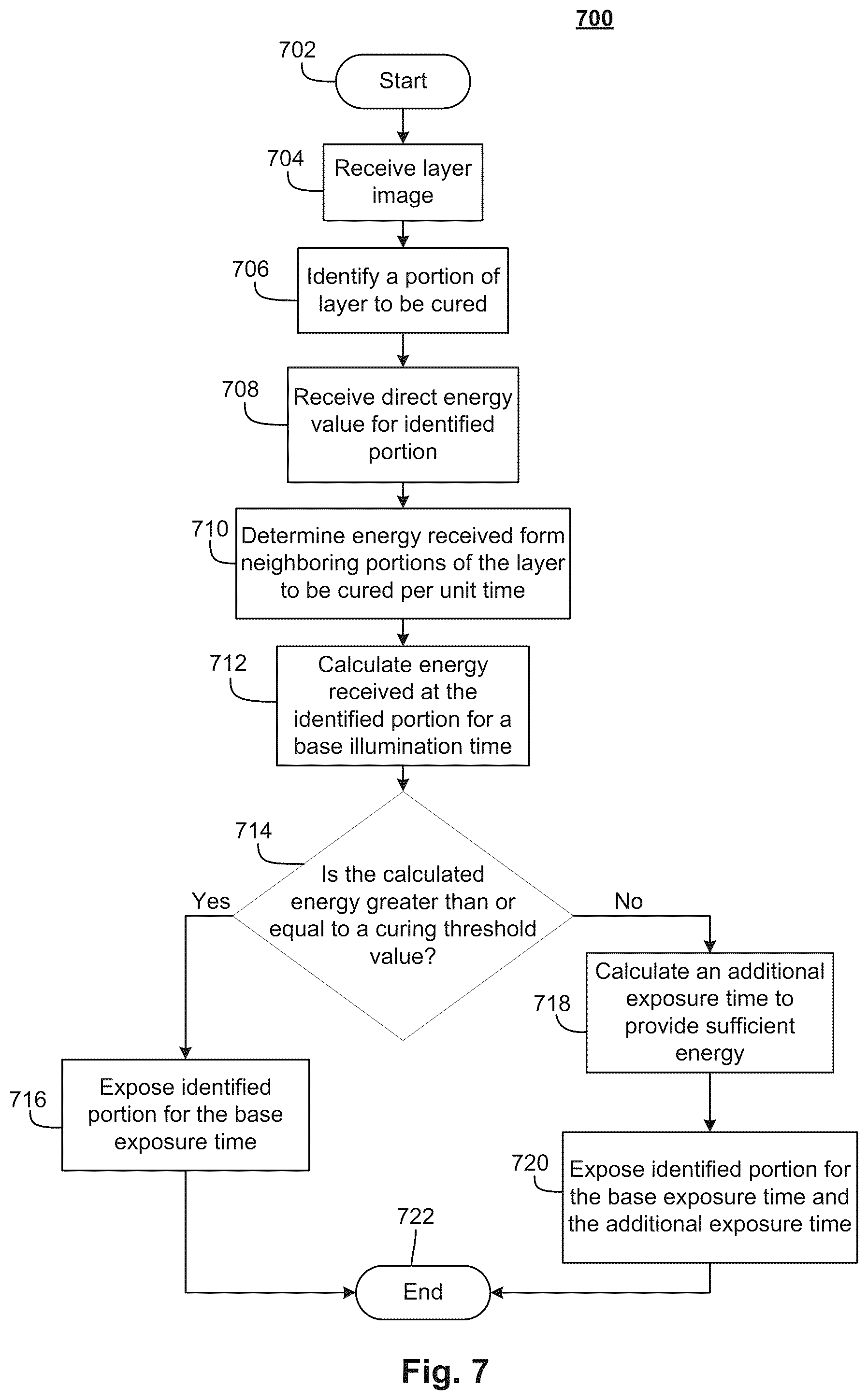 Patent US12128609 Figure 6 – Domain-based variable exposure for additive manufacturing devices