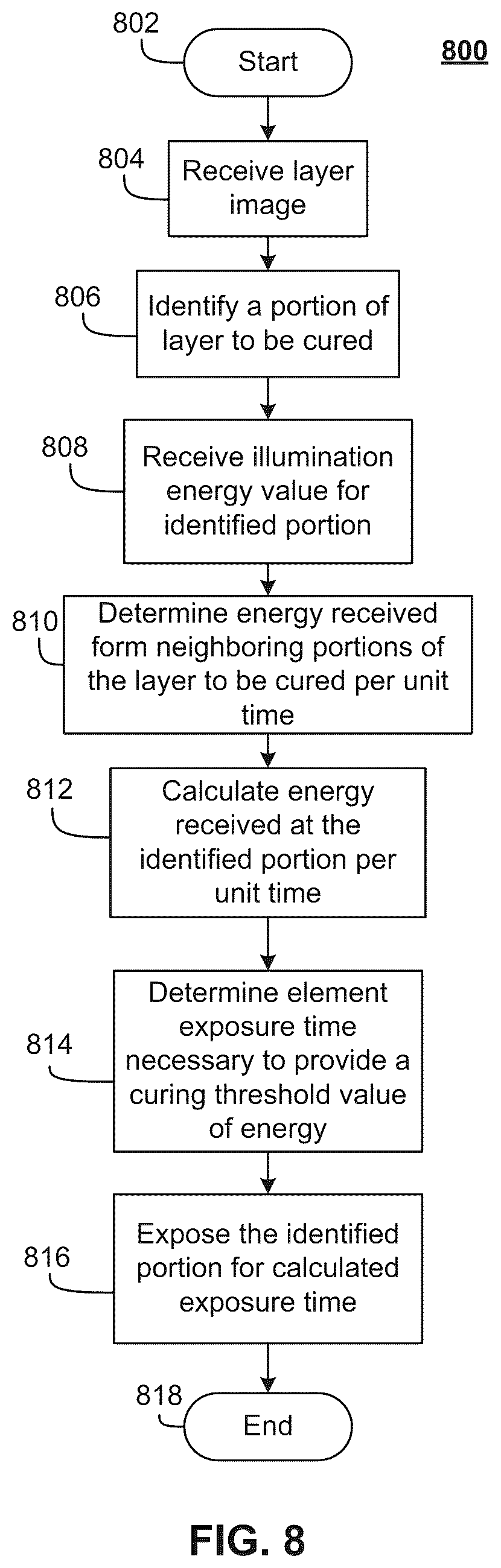 Patent US12128609 Figure 7 – Domain-based variable exposure for additive manufacturing devices