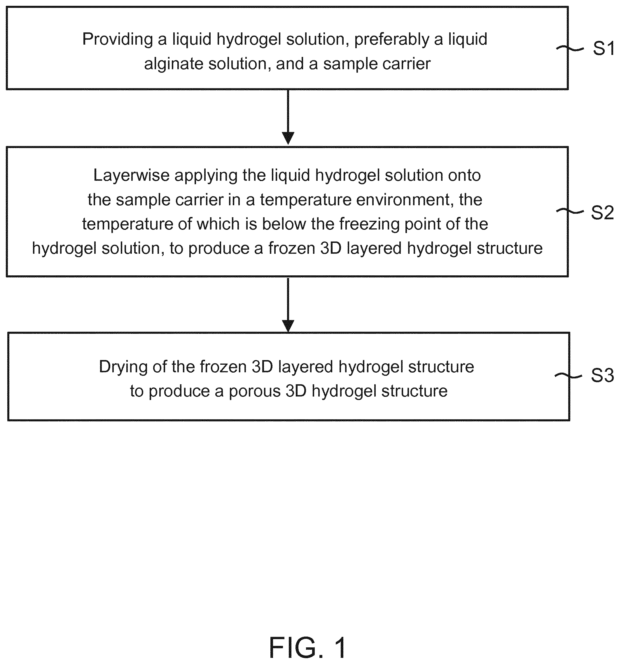 Patent US12128626 Figure 1 – Method for producing three-dimensional hydrogel structures and device for the layerwise building-up of such hydrogel structures