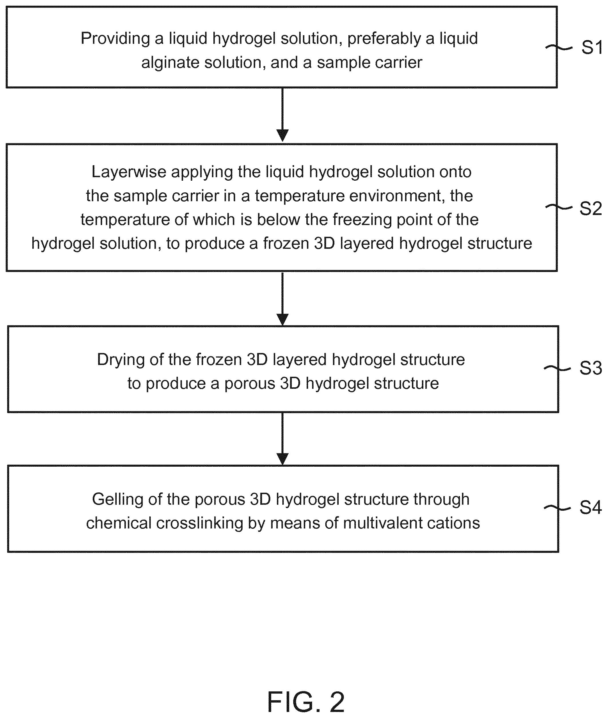 Patent US12128626 Figure 2 – Method for producing three-dimensional hydrogel structures and device for the layerwise building-up of such hydrogel structures