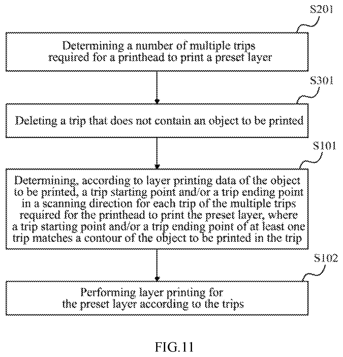 Patent US12128629 Figure 10 – Printing method and printing device