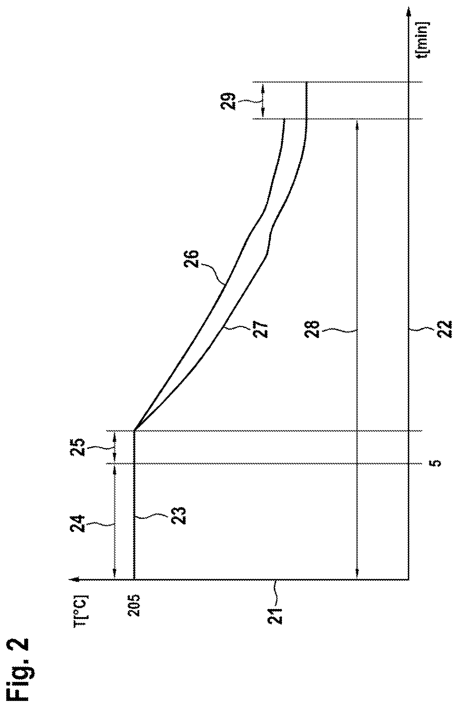 Patent US12128643 Figure 2 – Method for vulcanising a tyre blank