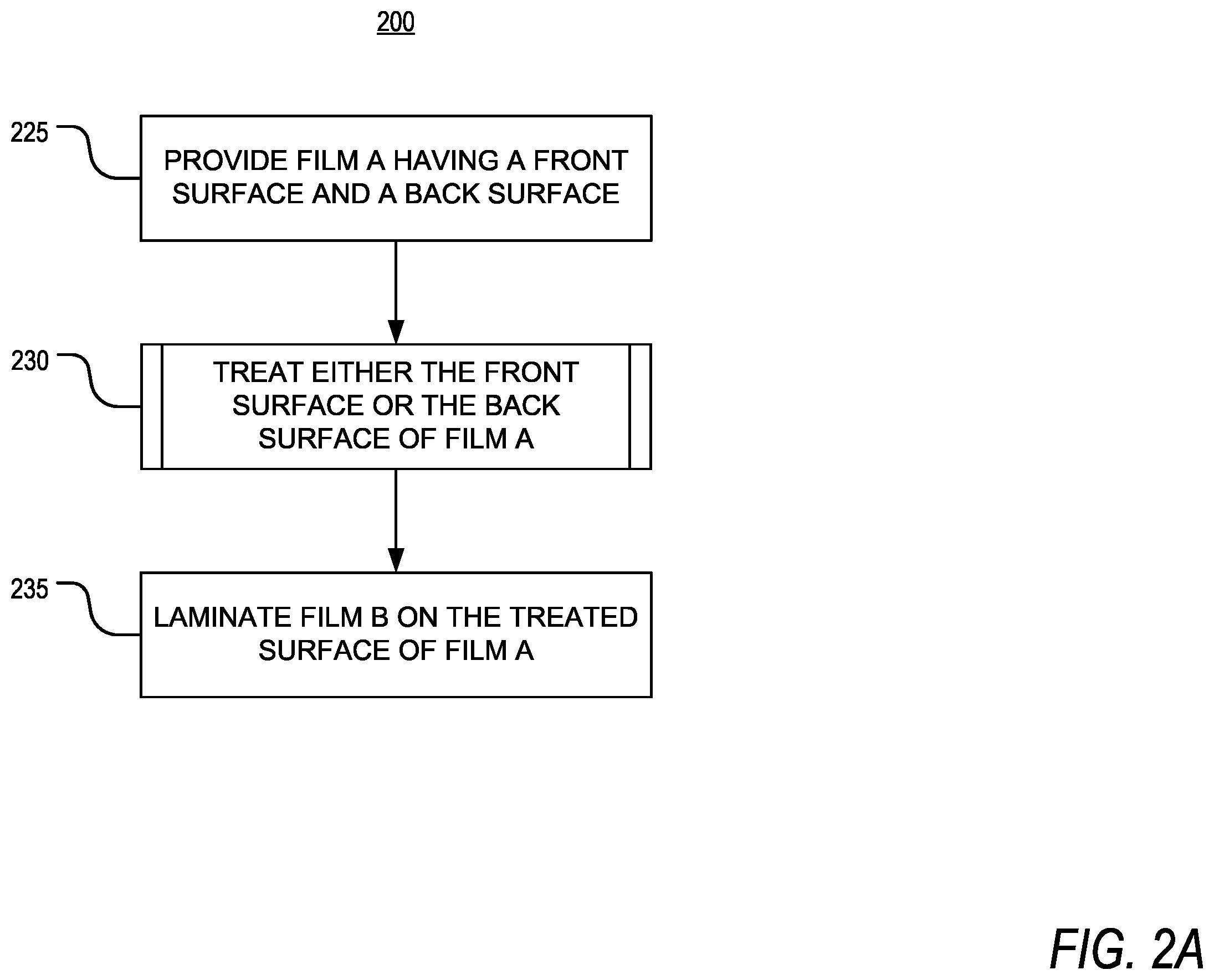 Patent US12128658 Figure 2 – Method of preparing a functional laminate