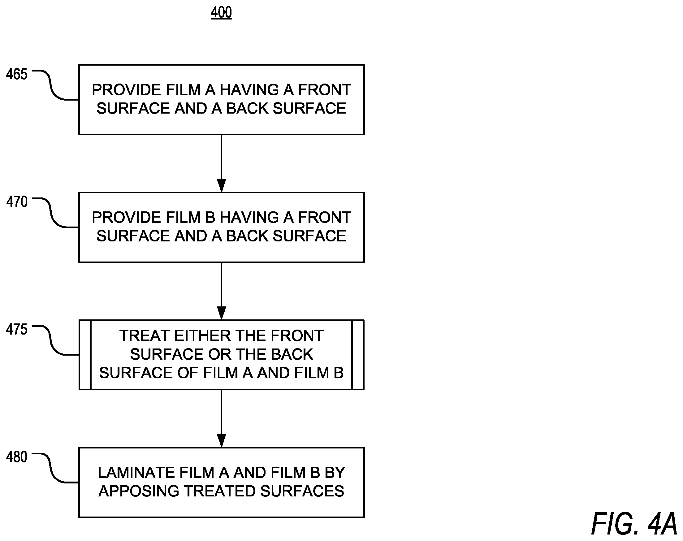 Patent US12128658 Figure 5 – Method of preparing a functional laminate