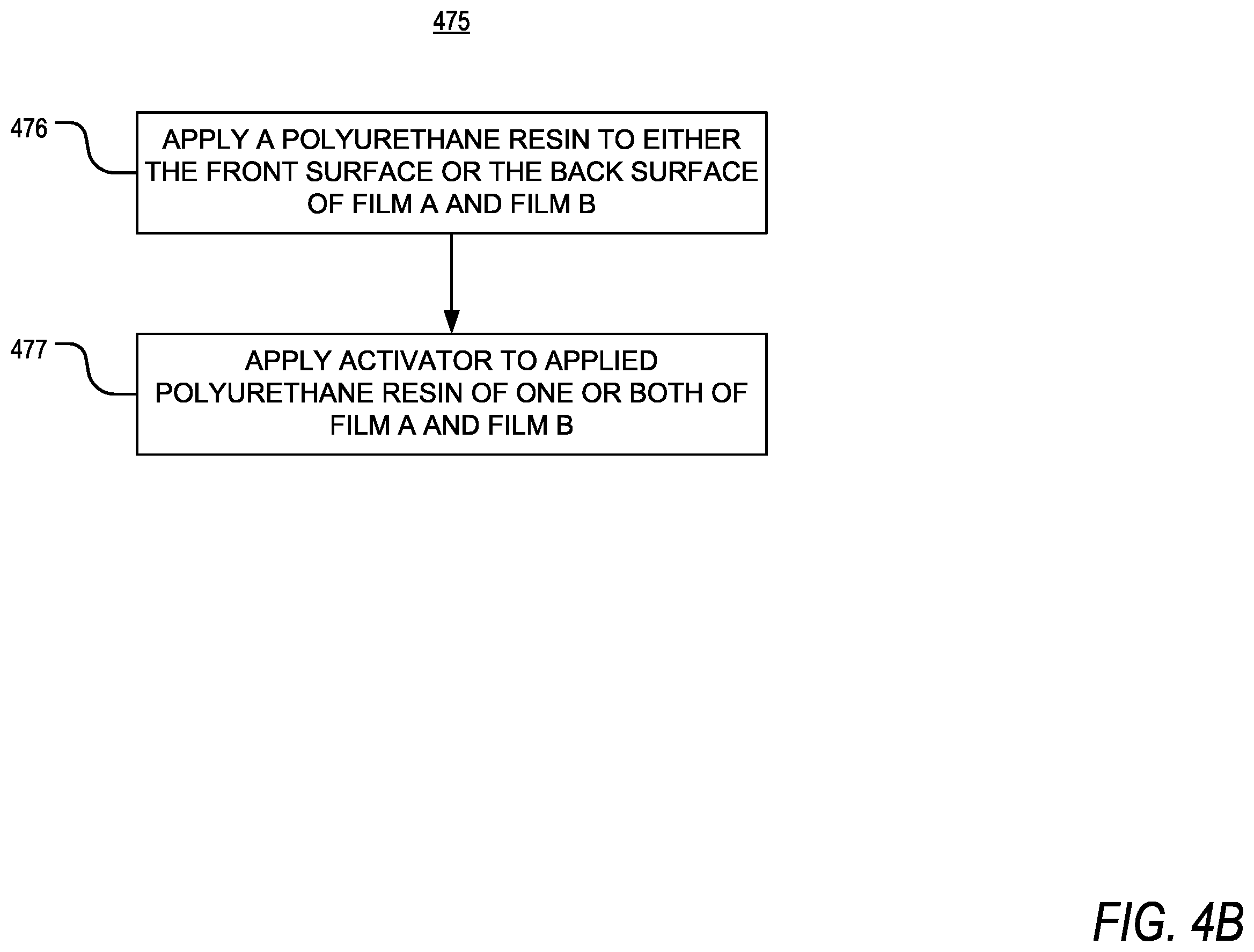 Patent US12128658 Figure 6 – Method of preparing a functional laminate