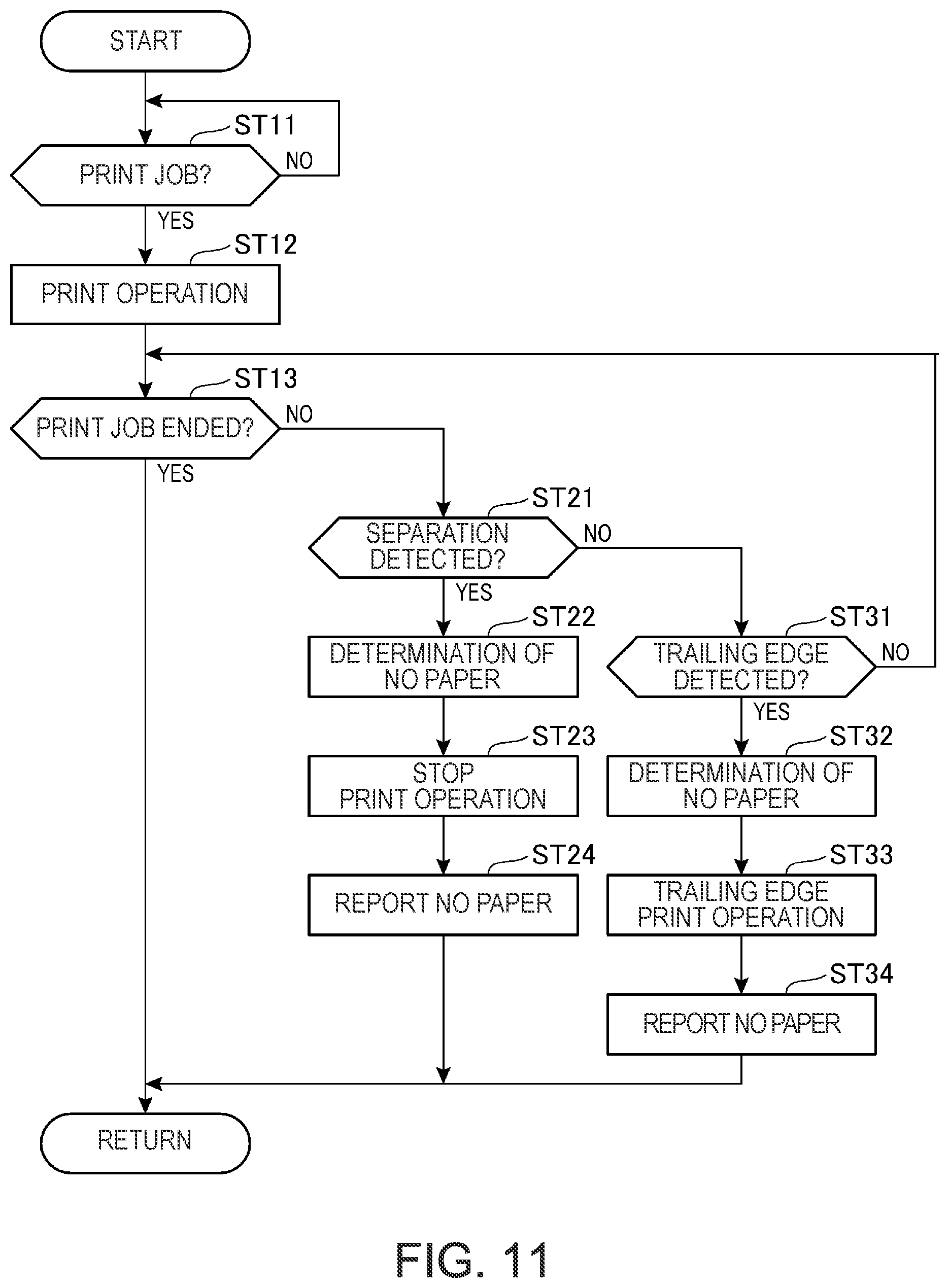 Patent US12128671 Figure 11 – Printing apparatus and control method for printing apparatus