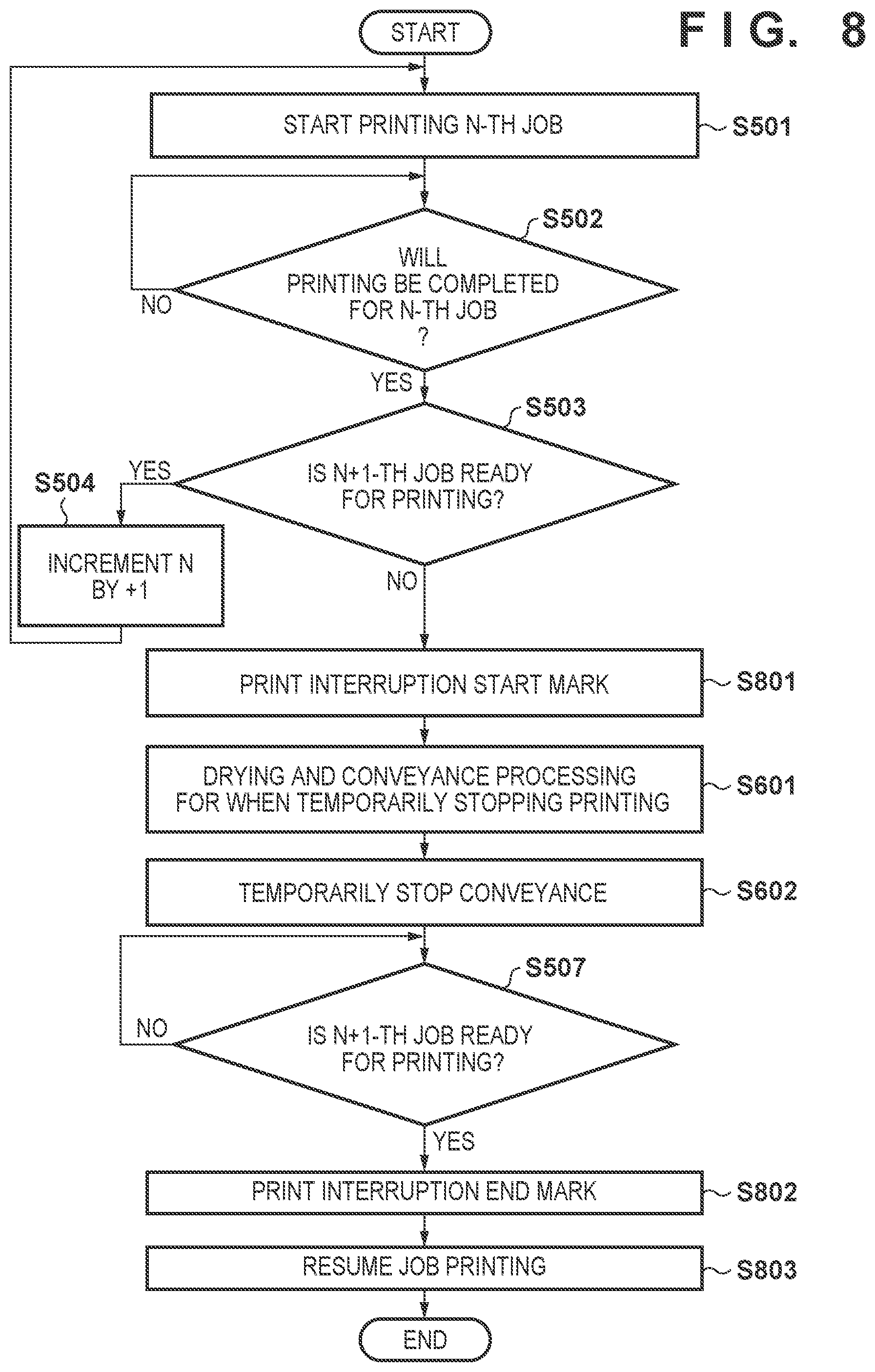 Patent US12128675 Figure 7 – Image forming apparatus, control method thereof, and storage medium
