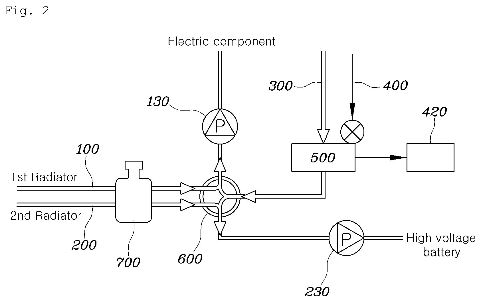Patent US12128733 Figure 2 – Integrated thermal management circuit for vehicle