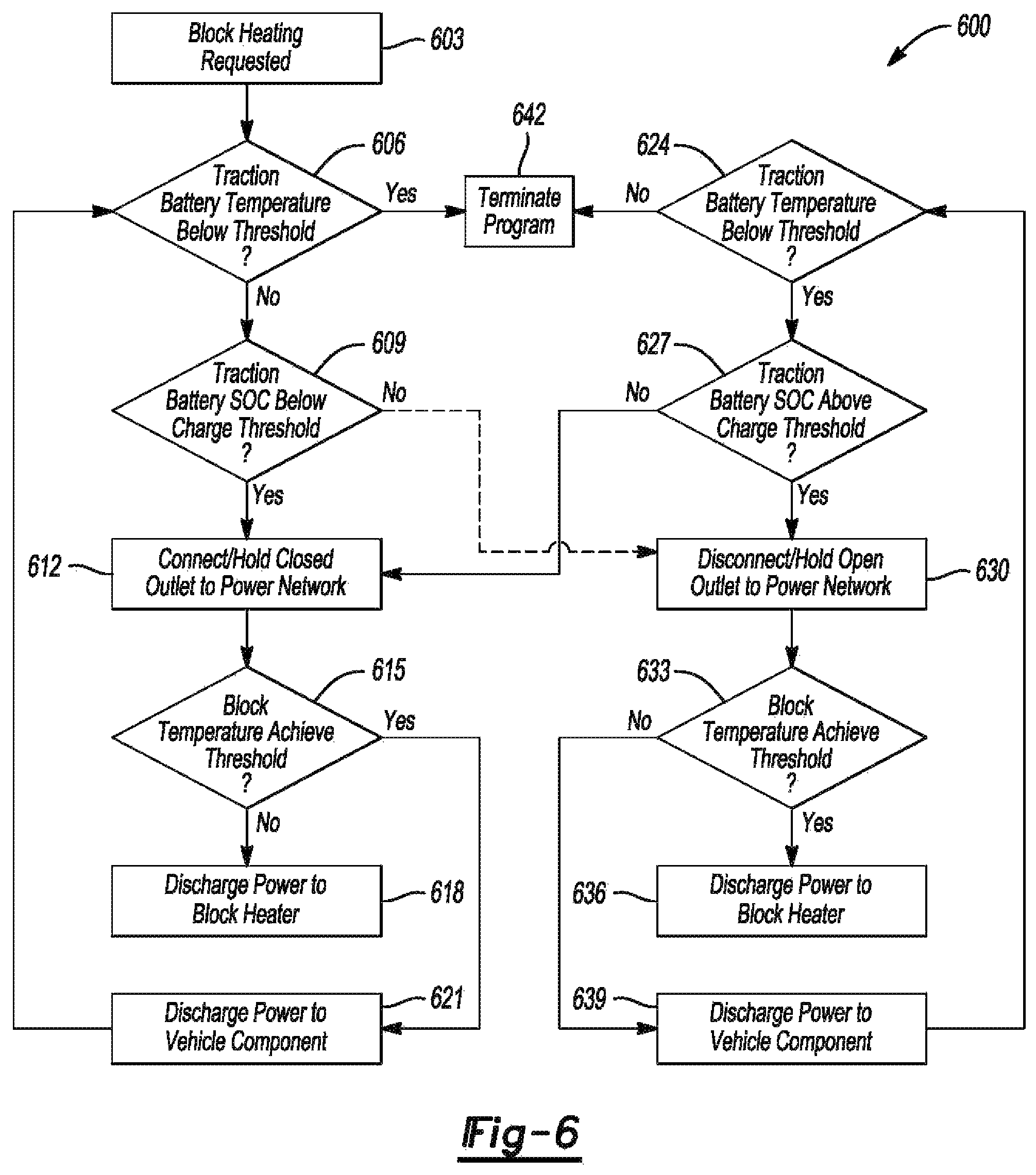 Patent US12128768 Figure 9 – Scheduled engine block heating