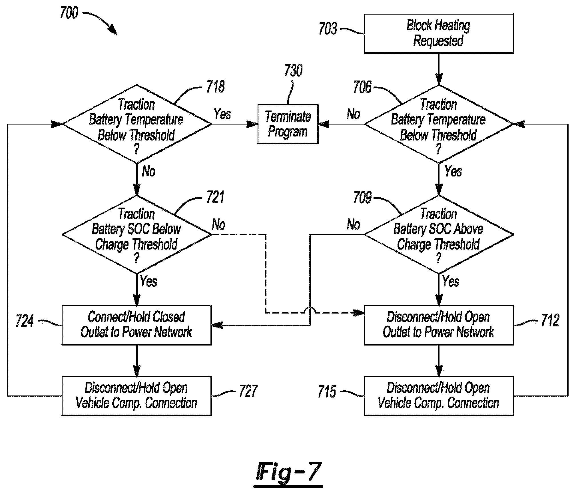 Patent US12128768 Figure 10 – Scheduled engine block heating