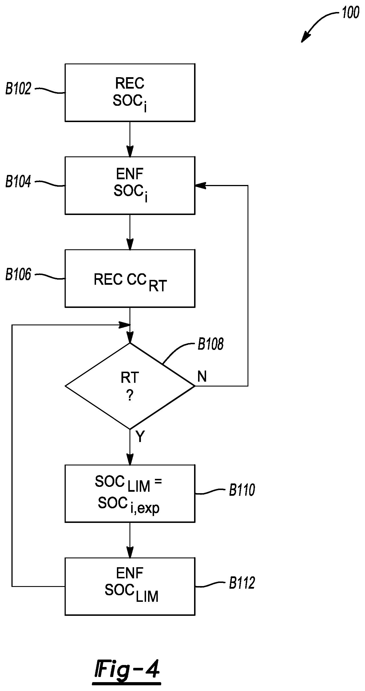 Patent US12128771 Figure 3 – Road trip detection for state of charge management in a motor vehicle