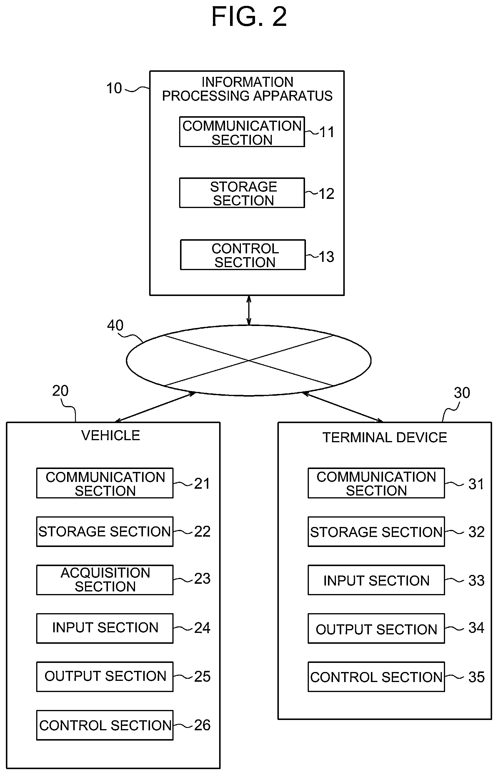 Patent US12128782 Figure 2 – Information processing apparatus, information processing system, program and vehicle