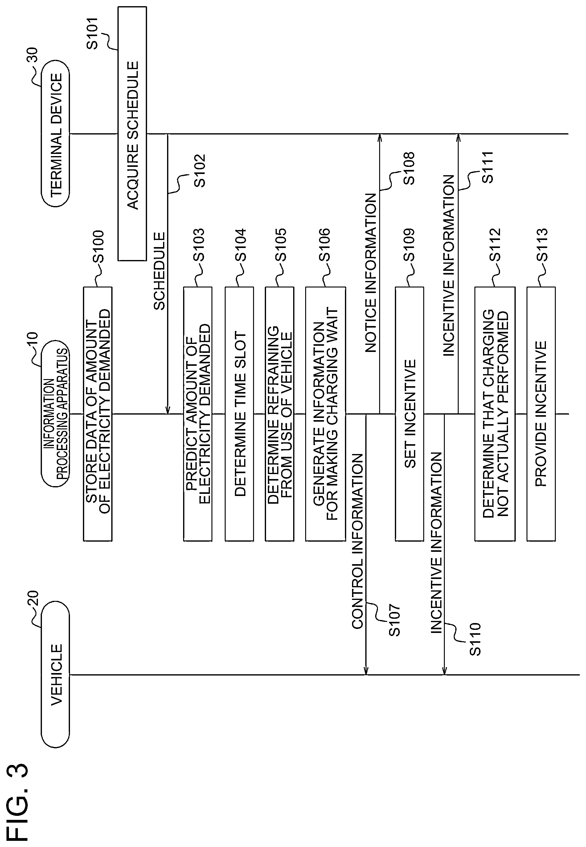 Patent US12128782 Figure 3 – Information processing apparatus, information processing system, program and vehicle