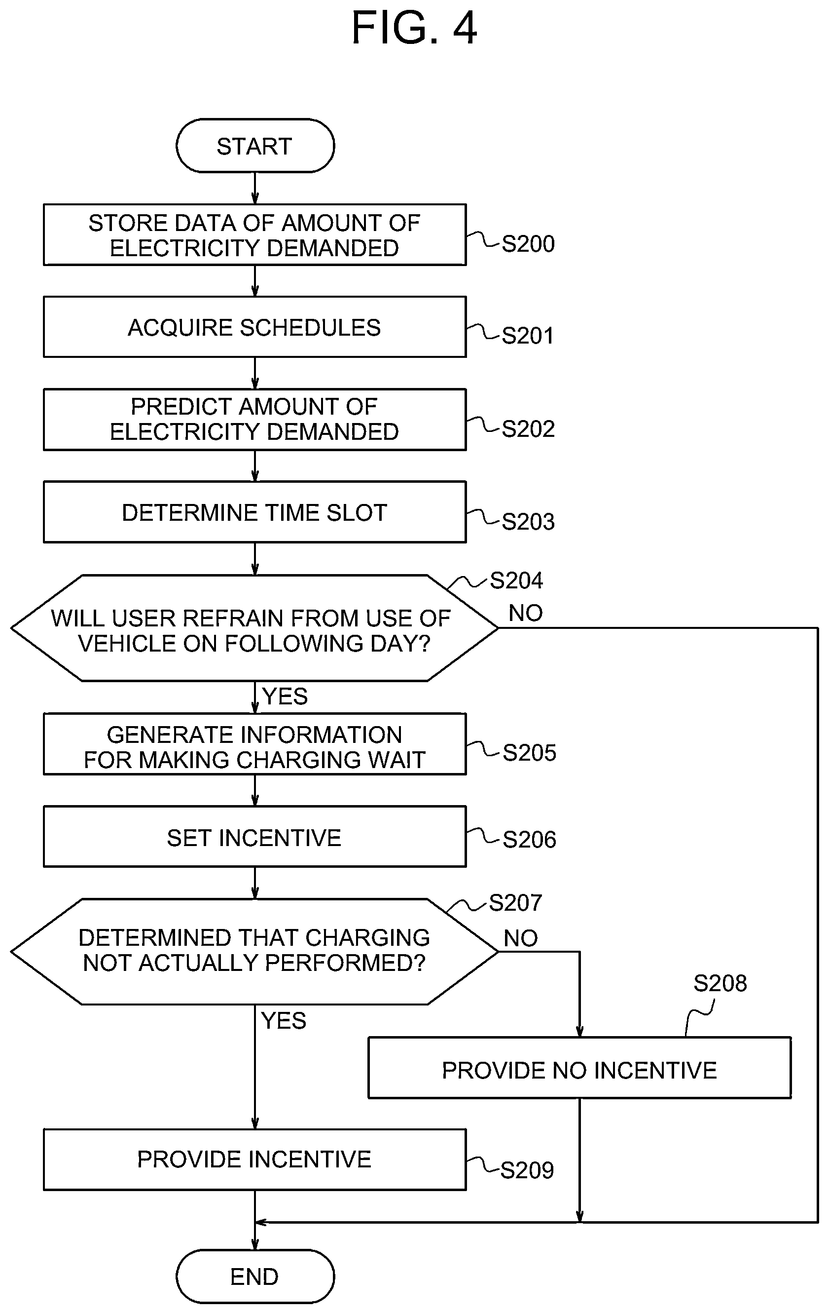 Patent US12128782 Figure 4 – Information processing apparatus, information processing system, program and vehicle