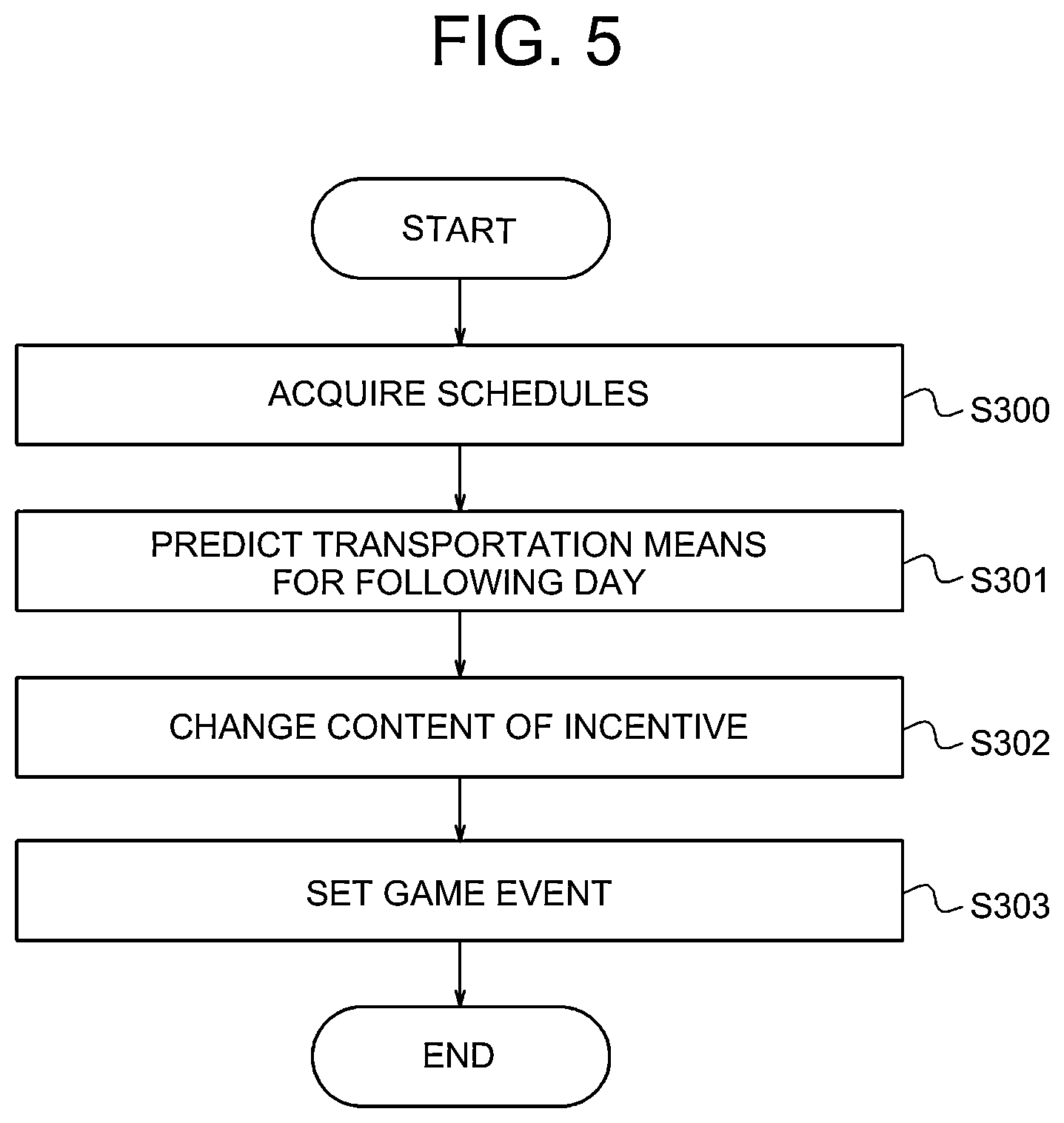 Patent US12128782 Figure 5 – Information processing apparatus, information processing system, program and vehicle