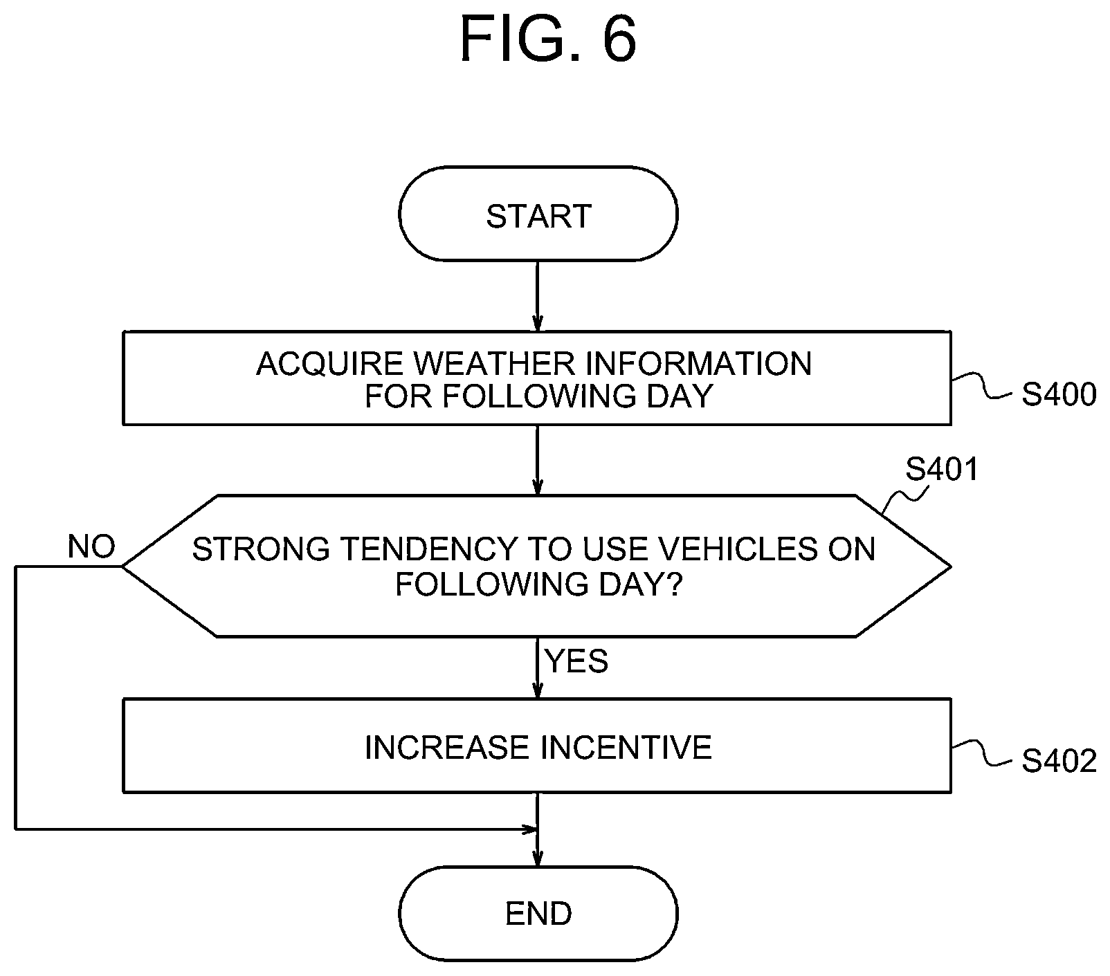 Patent US12128782 Figure 6 – Information processing apparatus, information processing system, program and vehicle