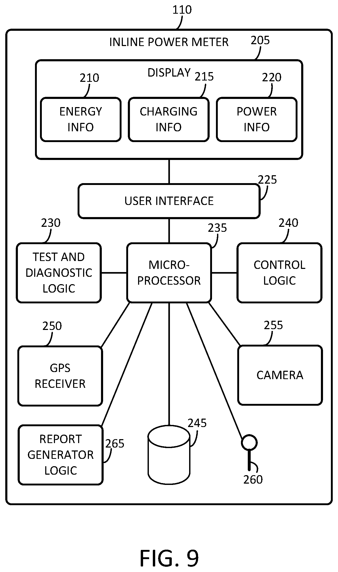 Patent US12128786 Figure 9 – Inline electric vehicle supply equipment (EVSE) electric metering device, system, and method