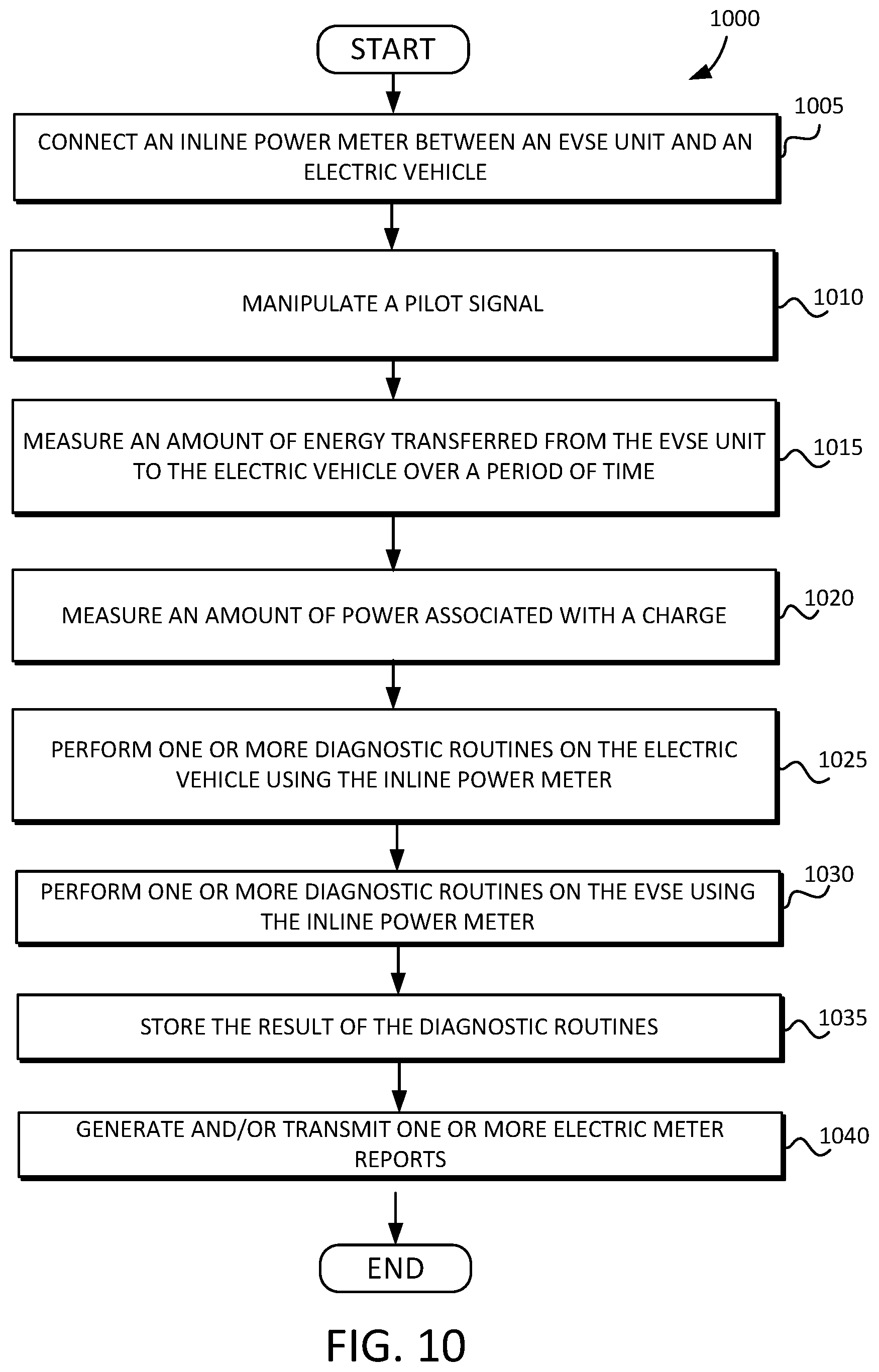 Patent US12128786 Figure 10 – Inline electric vehicle supply equipment (EVSE) electric metering device, system, and method