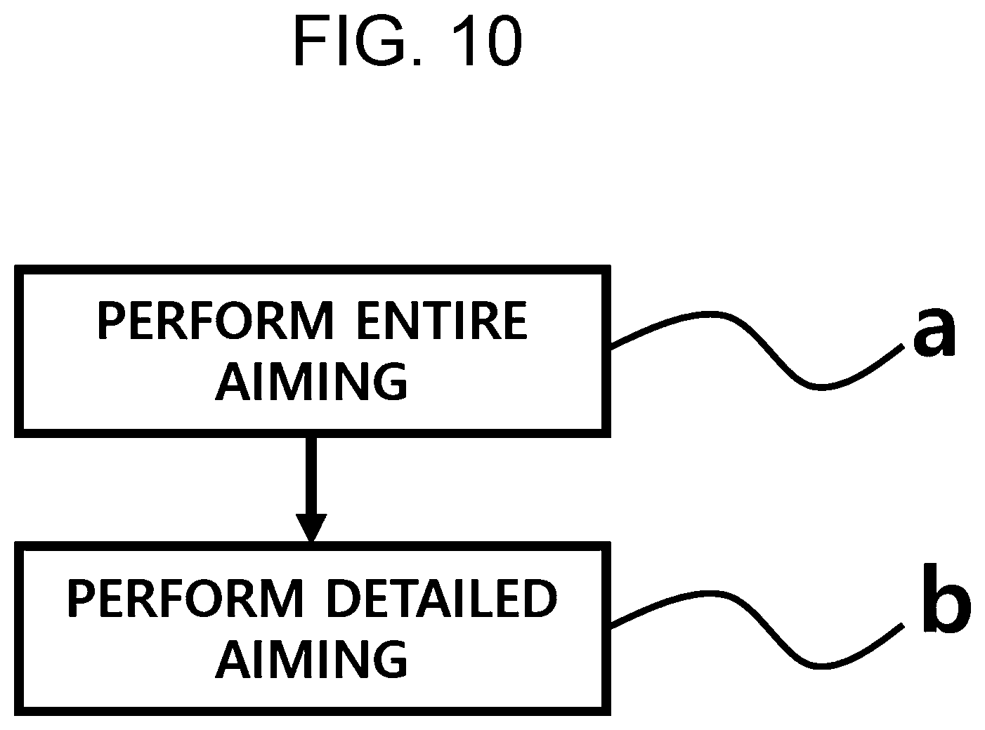 Patent US12128813 Figure 10 – Optical module aiming system and optical module aiming method using the same